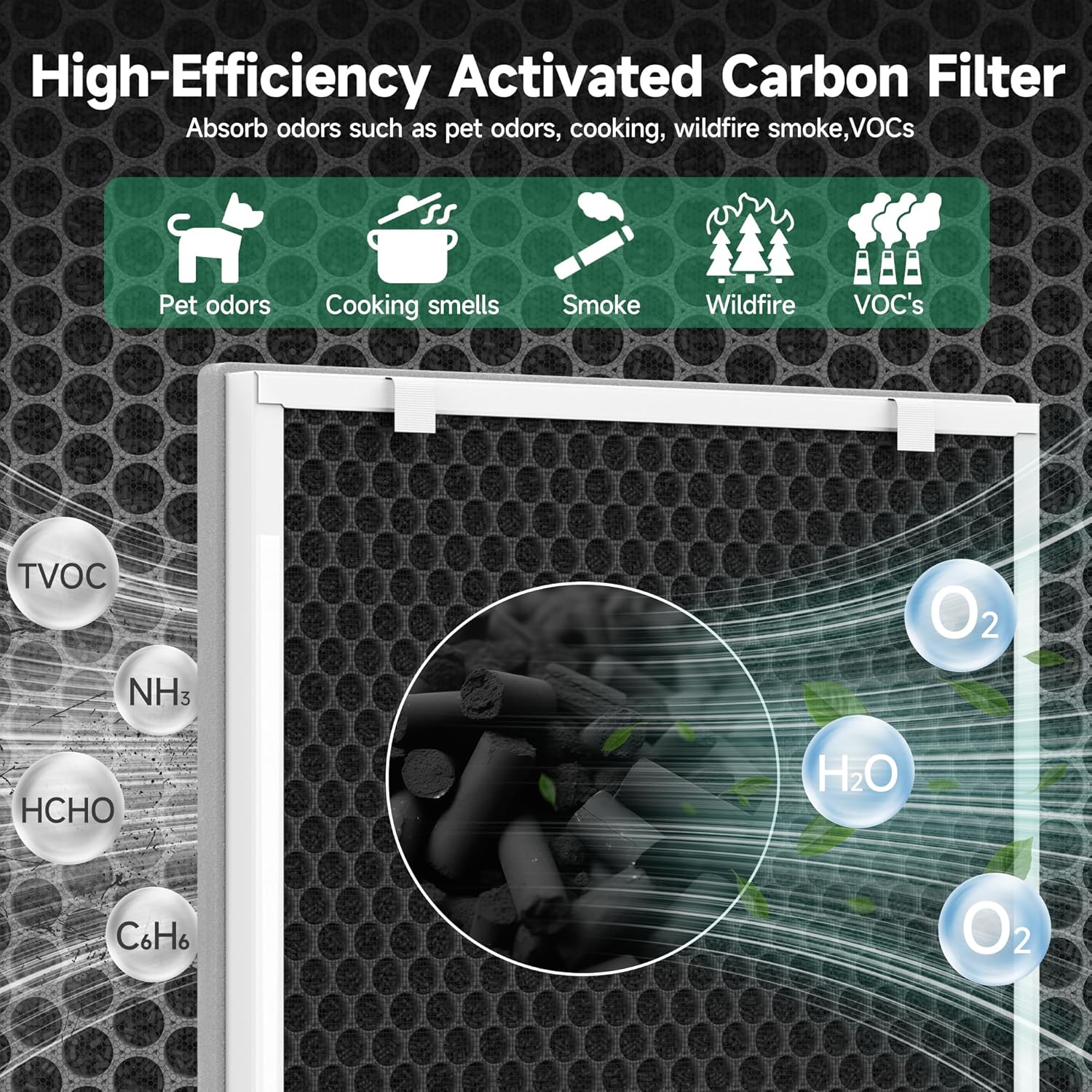 Vital 100 Replacement Filter Compatible with LEVOIT Vital 100 Air Purifi-er, 3-in-1 True HEPA Filter and Activated Carbon Filter with 4 pcs Extra Pre-Filters, Replace Part # Vital 100-RF - Image 5