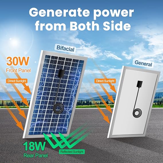 12 Solar Exhaust Fan for Greenhouse with Battery and Adjustable Thermostat, Attic Fans for Garage and Shed with 2PCS 30W Bifacial Solar Panels