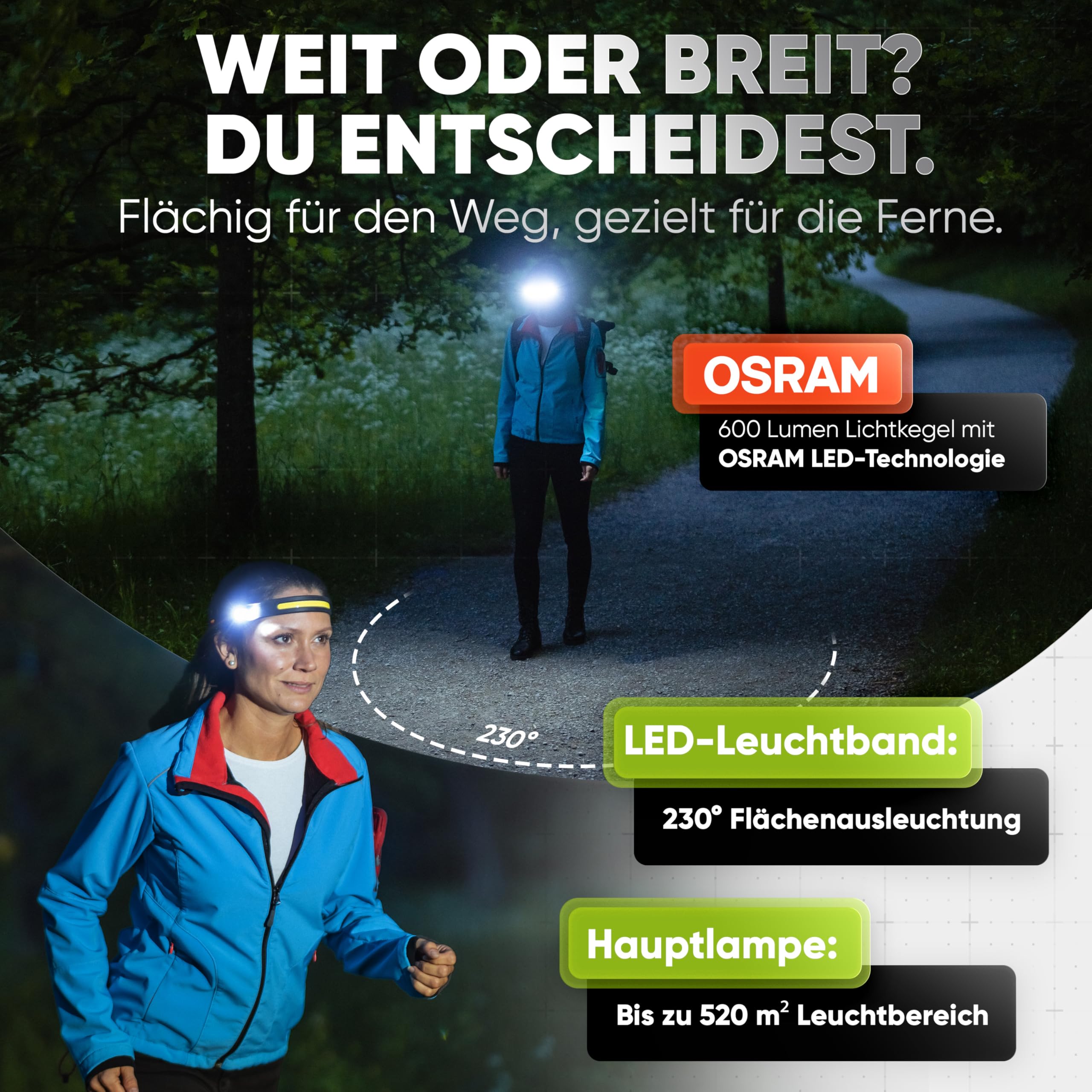 Stirnlampe LED Wiederaufladbar, Kopflampe,USB C Extrem Hell, 4 Lichtmodi 230 Grad Bewegungssensor IPX4 Wasserdicht Leicht 45g, für Wandern Joggen Laufen Angeln (Packung mit 2)