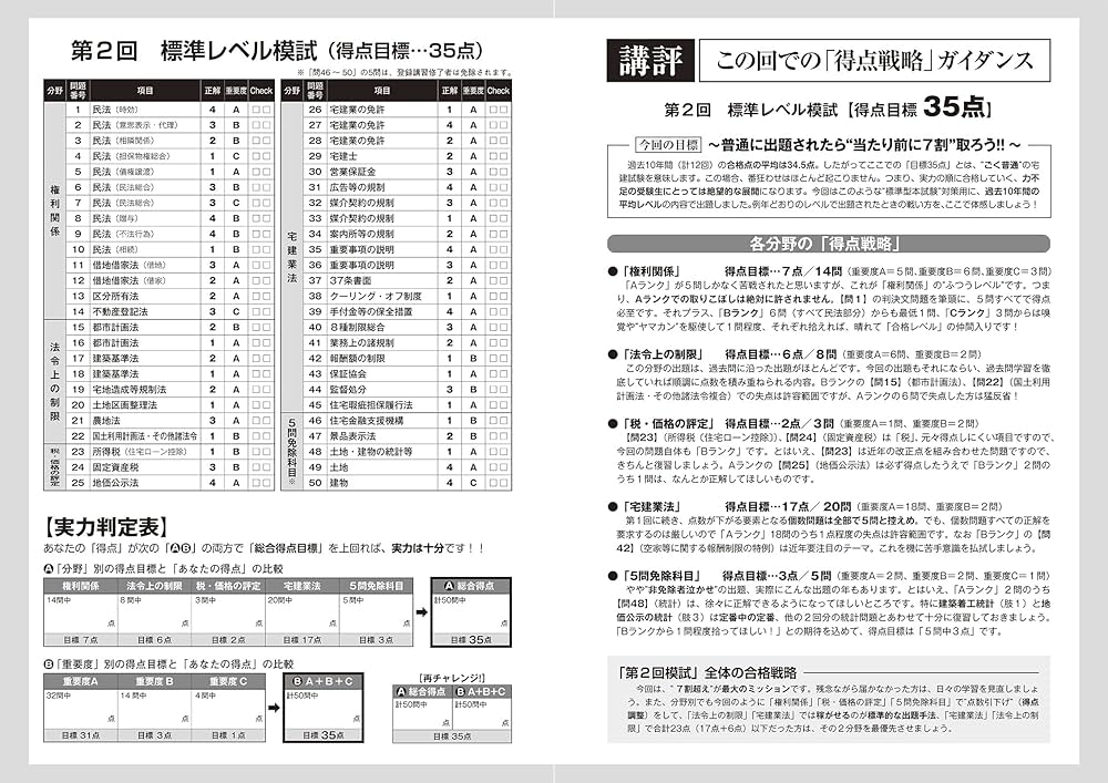 これで合格! 宅建士 直前予想模試 2022年度版 (日建学院宅建士一