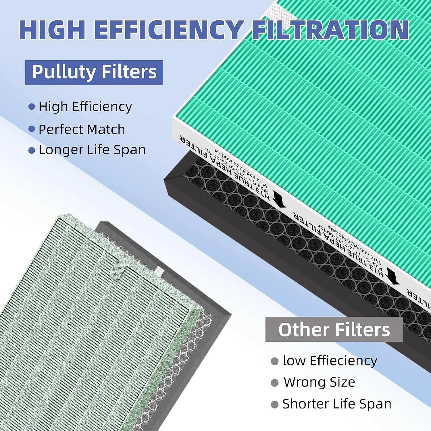 5510 5520 5530 HEPA Toxin Absorbe Air Purifier Filter Q Replacement for Winix 5510 5520 5530 Plasmawave Air Purifier H13 True HEPA Carbon Filter,# 1712-0123-00,2 Combon Set image 5