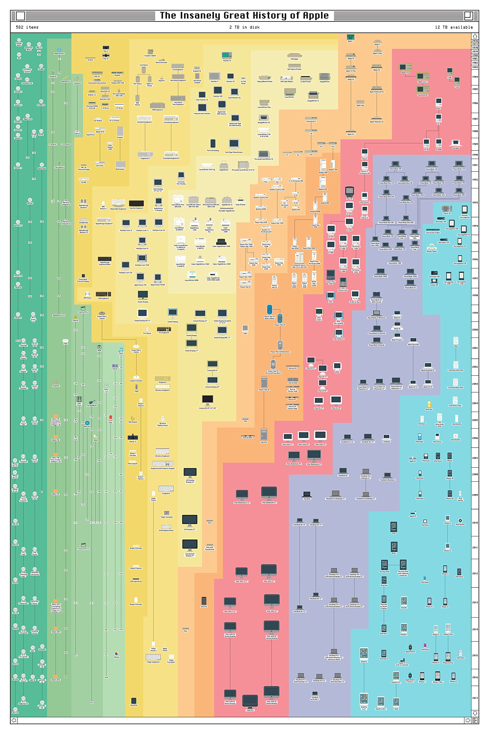 Apple History Infographic