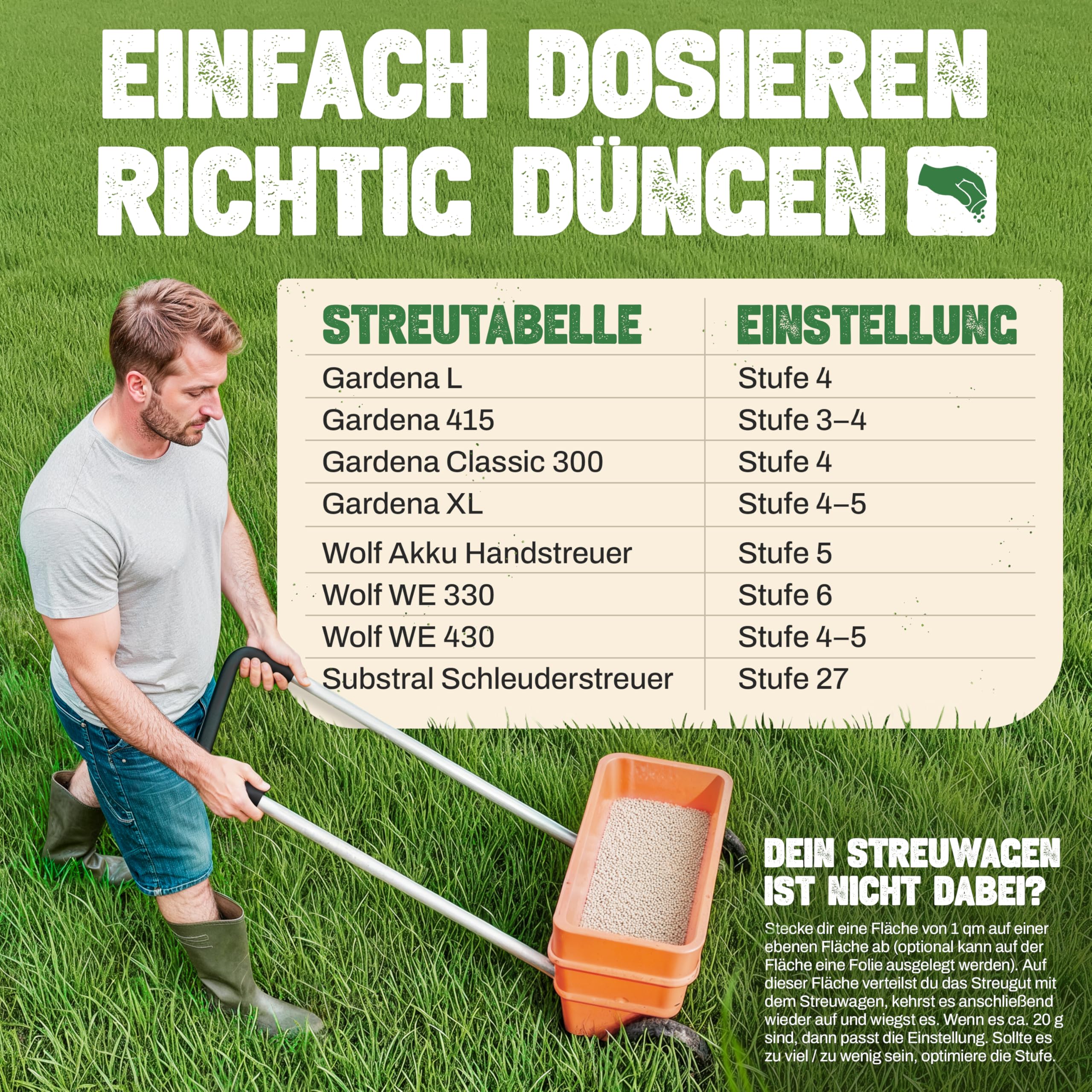 Rasendünger Frühjahr & Sommer inkl. Handstreuer | Tierfreundlicher Langzeitdünger für jeden Rasendünger frühling | (Staubarme Körnung 2-5mm) | Frühlingsdünger (20kg für 1000m²)