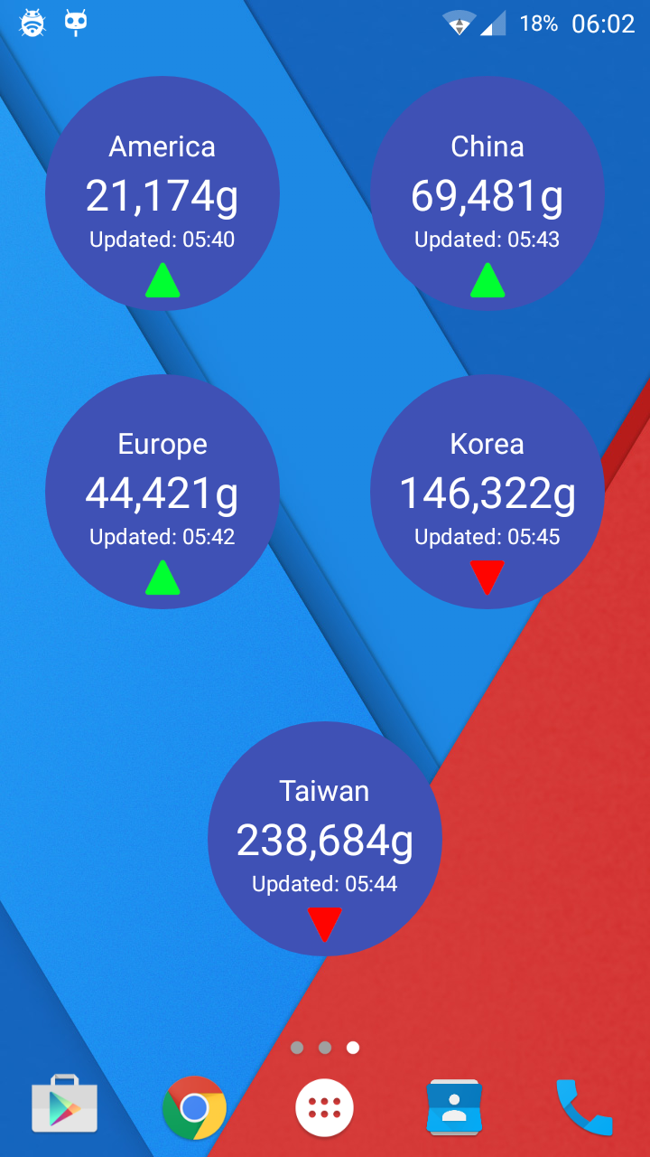 Wow Token Graph WoW Token Price Monitor - App on the Amazon Appstore