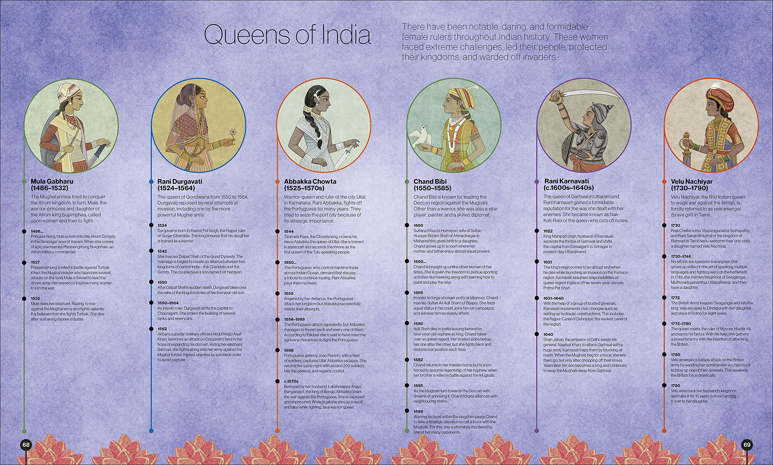 Timelines from Indian History