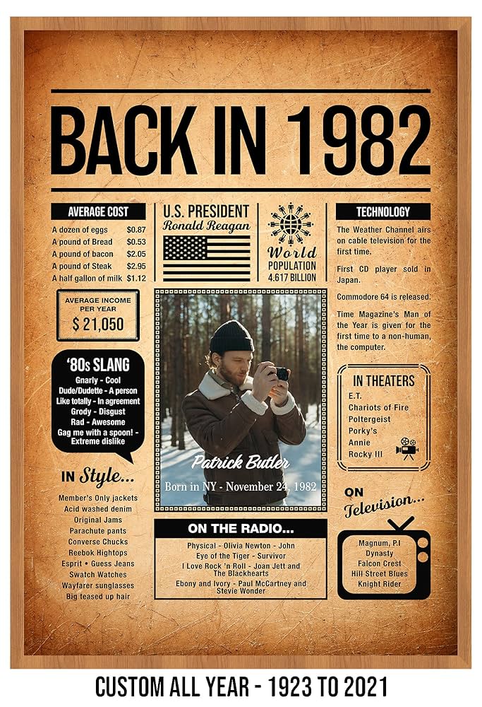 Amazon.com: Back in 1982 Poster Sign, Personalized Birthday Gifts Idea, Custom 1982 Historical Birthday Newspaper, Born in 1982 Birthday Party Decorations, Fun Fact for the Day You Were Born, Decor Art Print: amazon-com-back-in-1982-poster-sign-personalized-birthday-gifts-idea-custom-1982-historical-birthday-newspaper-born-in-1982-birthday-party-decorations-fun-fact-for-the-day-you-were-born-decor-art-print