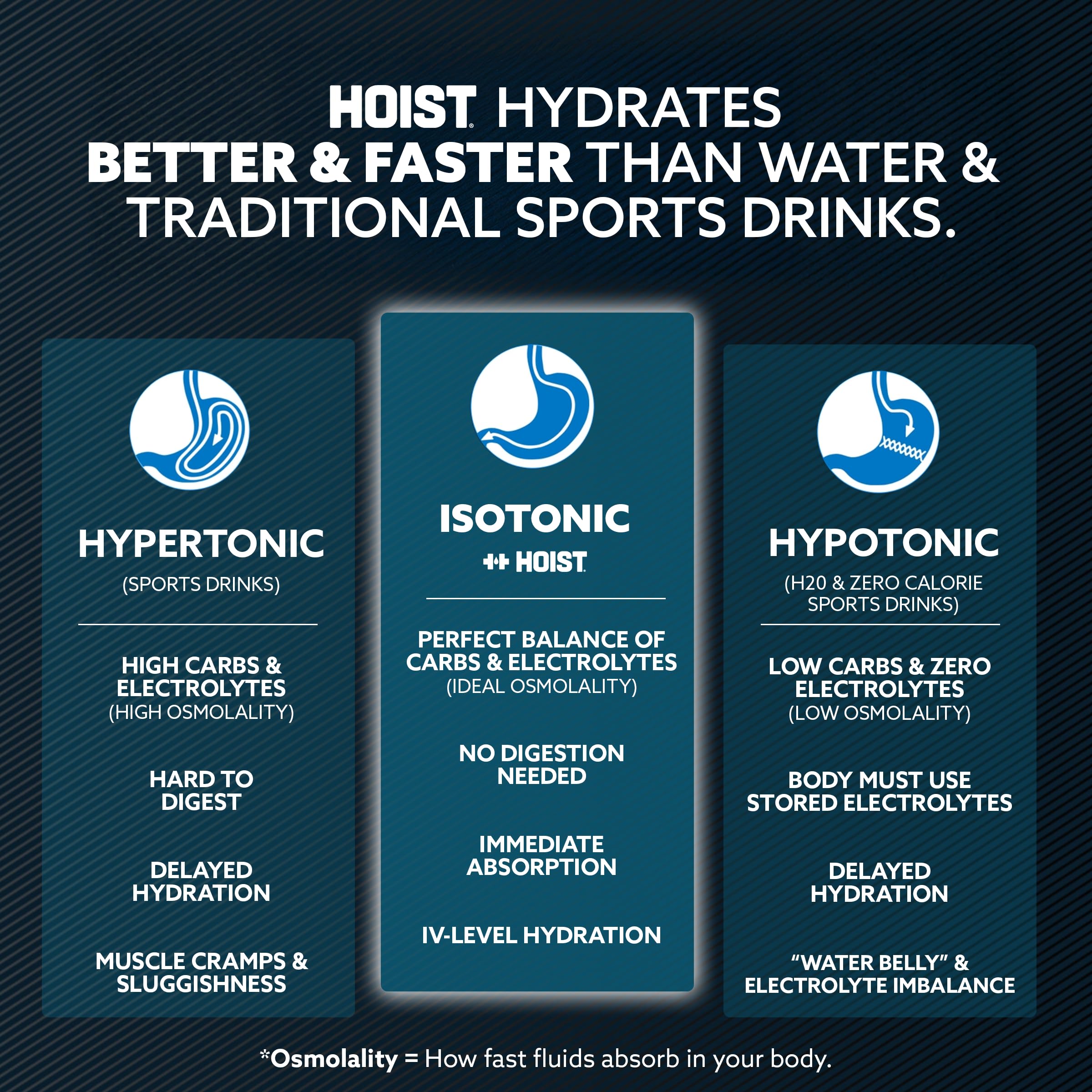Army Hydration Powder Rice Snapklik.com : HOIST Premium Military Hydration Electrolyte Drink ...