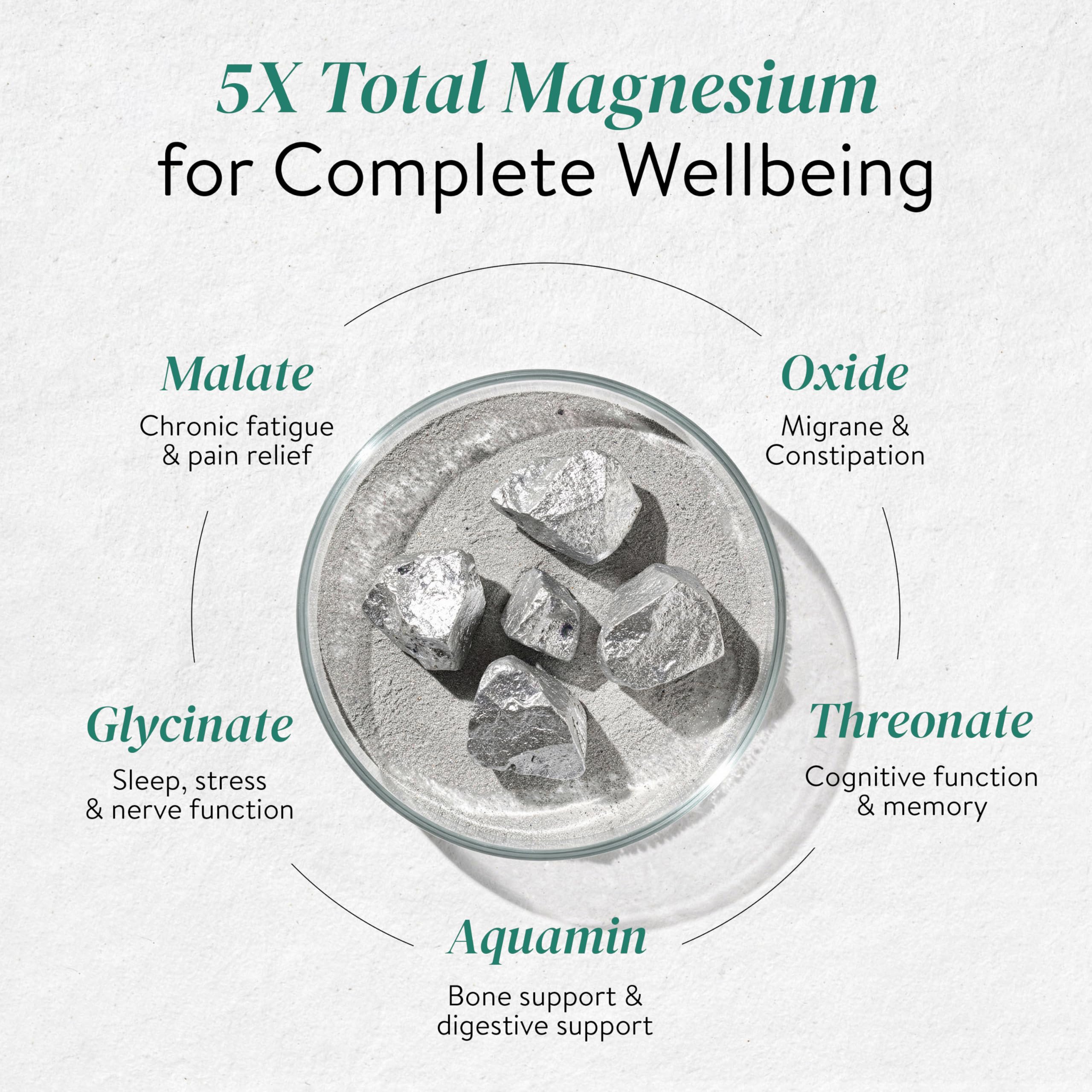 Happy Cultures 5X Total Magnesium Glycinate | 1400mg Blend of 5x Mg Complex | 440mg Elemental Magnesium | Vitamin D3, K2, B6, B12 | Promotes Deep Sleep, Muscle Recovery & Heart Health | 60 Tablets — Amazon image 2