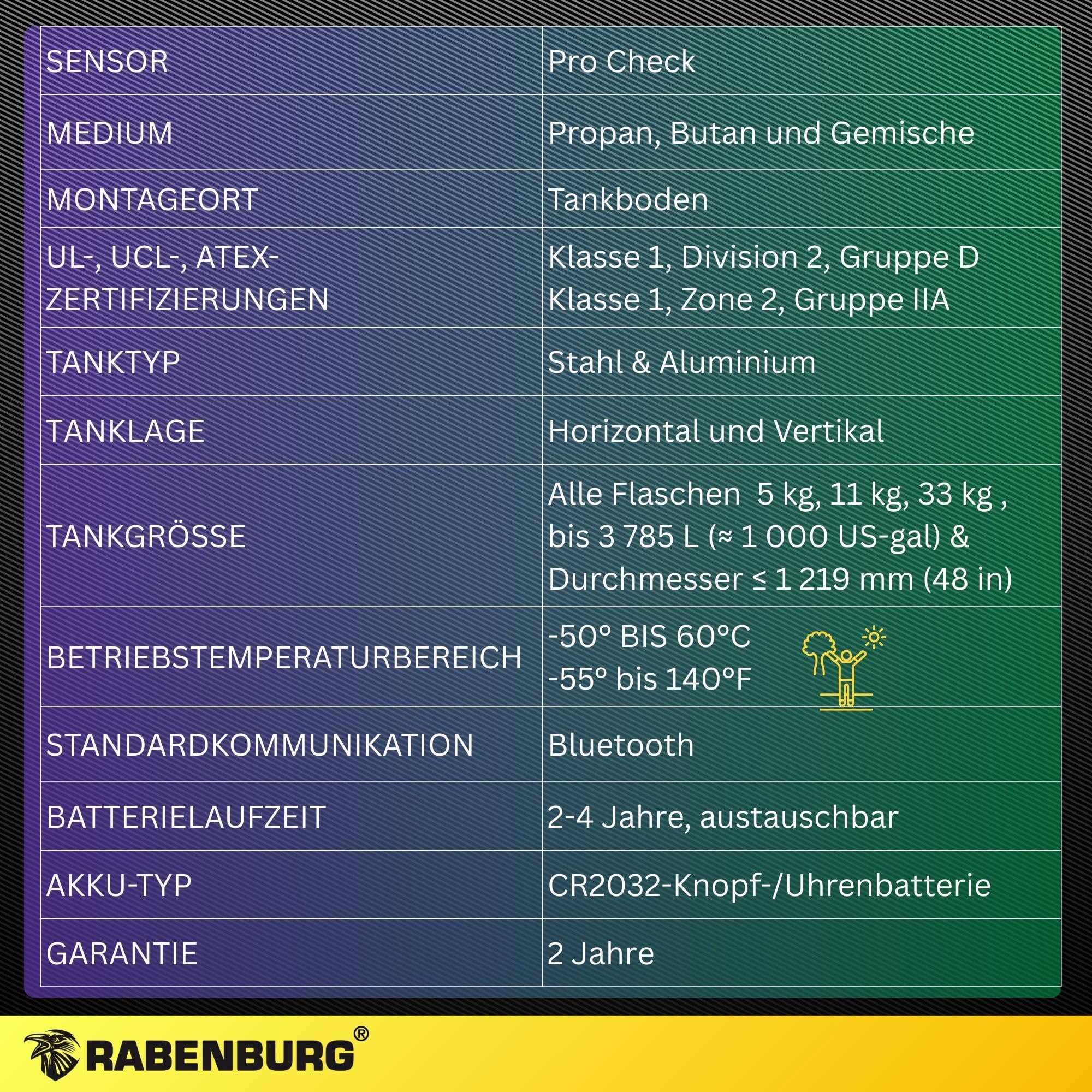 Gasflaschen Füllstandsanzeige PRO by MOPEKA - Ultraschallsensor für LPG - Magnetbefestigung für Stahlflaschen - Bluetooth App Anzeige - Horizontal und Vertikal - 5 kg 11 kg 33 kg