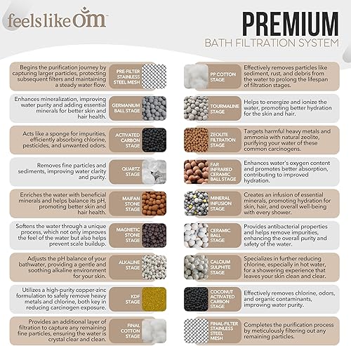 Miniatura 9 de Cabezal de ducha filtrado con suavizante de agua, filtros de ducha para eliminar productos químicos tóxicos y 98% del cloro, filtro de alta presión