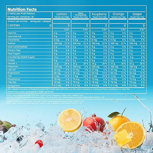 Miniatura 2 de Mezcla de bebida en polvo de electrolitos, hidratación rápida con 6 minerales y electrolitos, 30 varillas, paquetes variados de limón, frambuesa,
