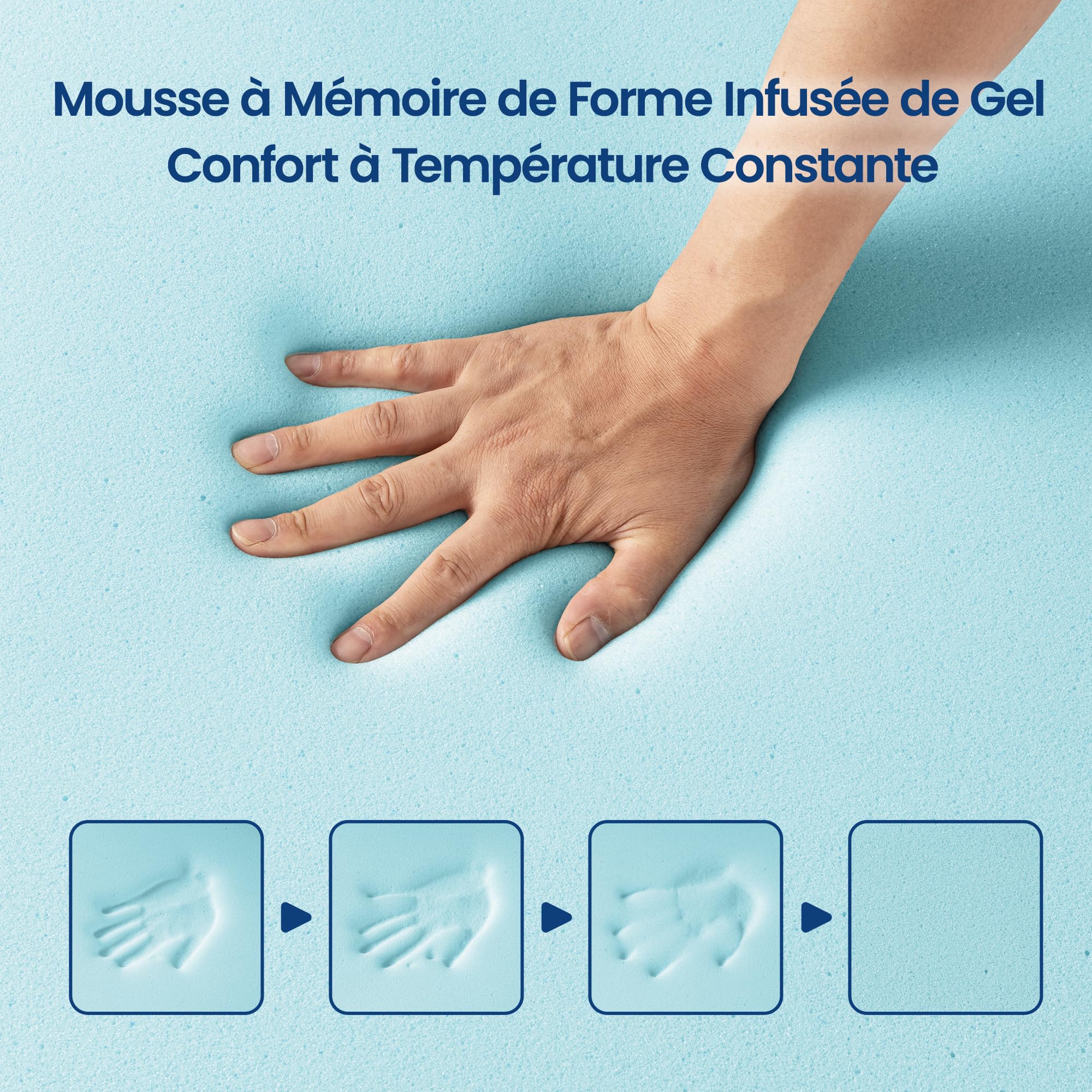 BedStory Surmatelas 90x190 cm | sur-Matelas 1 Personne en Mémoire de Forme Gel | Soutien Optimal | Housse Hypoallergénique Lavable | Épaisseur 7 cm