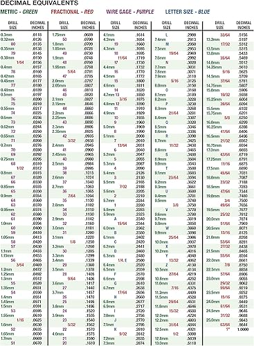 Miniatura 6 de Chicago Latrobe 1U202 Serie 550 Juego de brocas de acero cobalto con caja de metal, acabado de óxido de oro, punto dividido de 135 grados, tamaño de