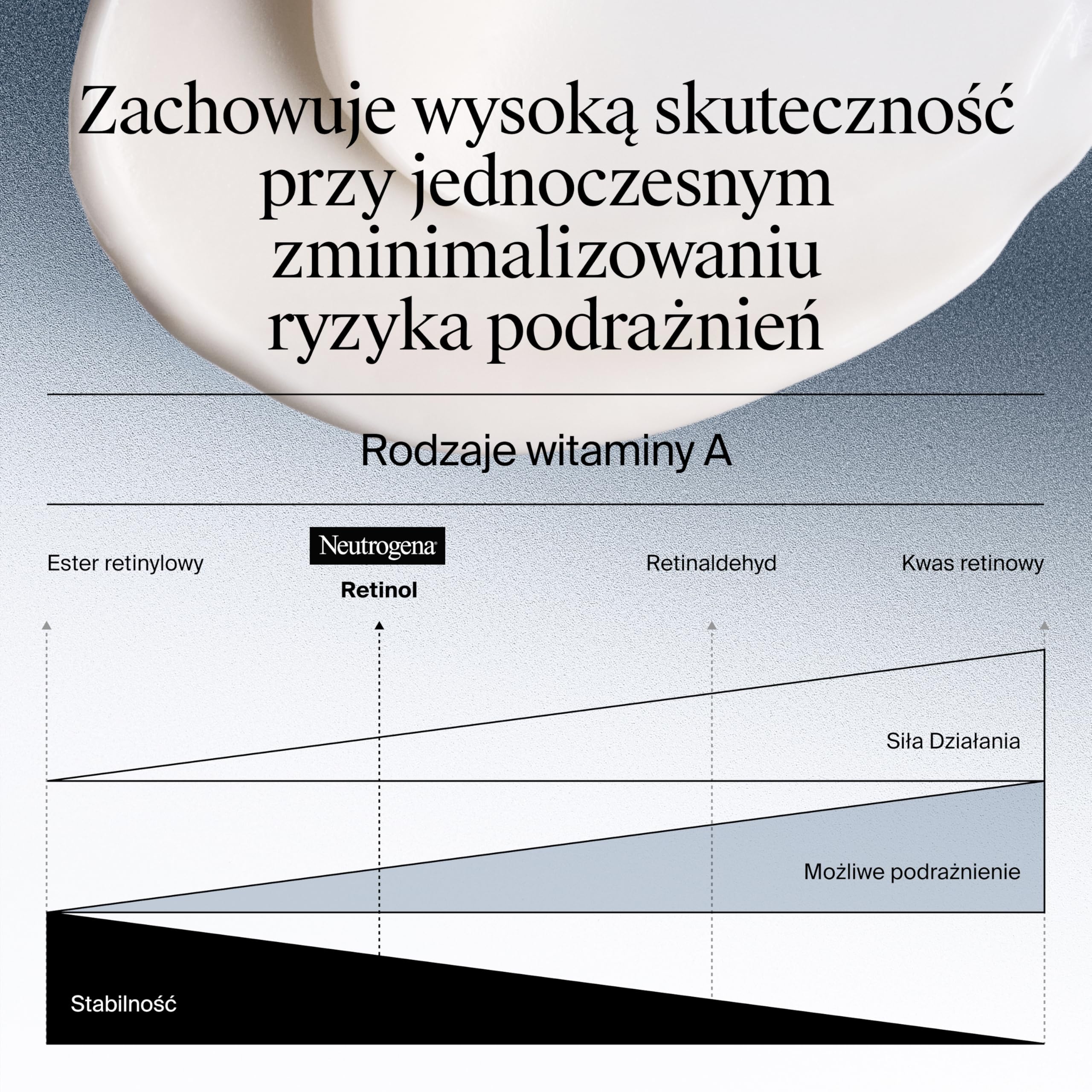 NEUTROGENA® Retinol Boost Krem na noc 50 ml, o działaniu przeciwstarzeniowym do stosowania na noc. Zwalcza widoczne oznaki starzenia się skóry: zmarszczki, brak jędrności, suchość, plamy starcze.