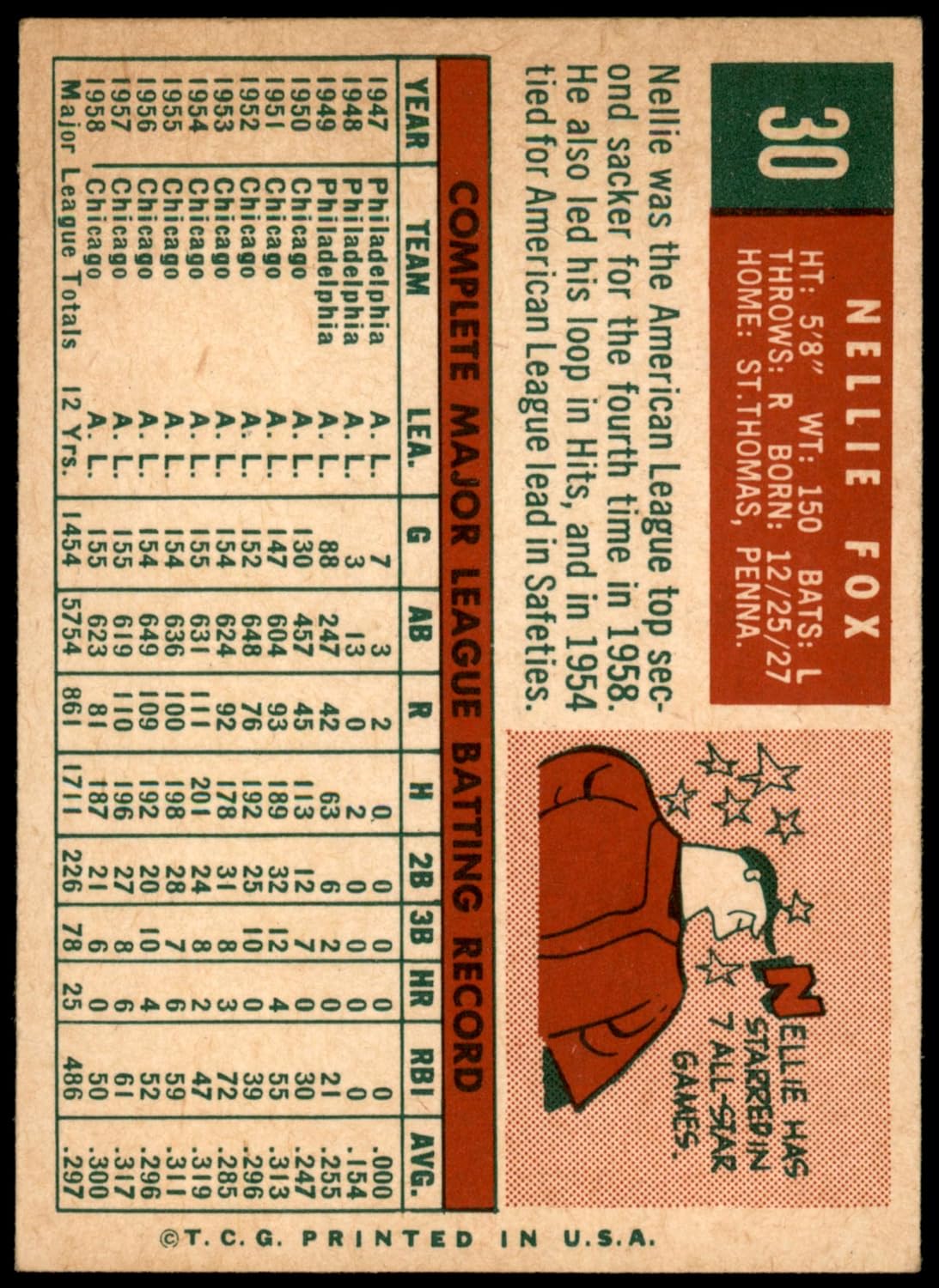 1959 Topps #30 Nellie Fox Chicago White Sox (Baseball Card) EX White Sox