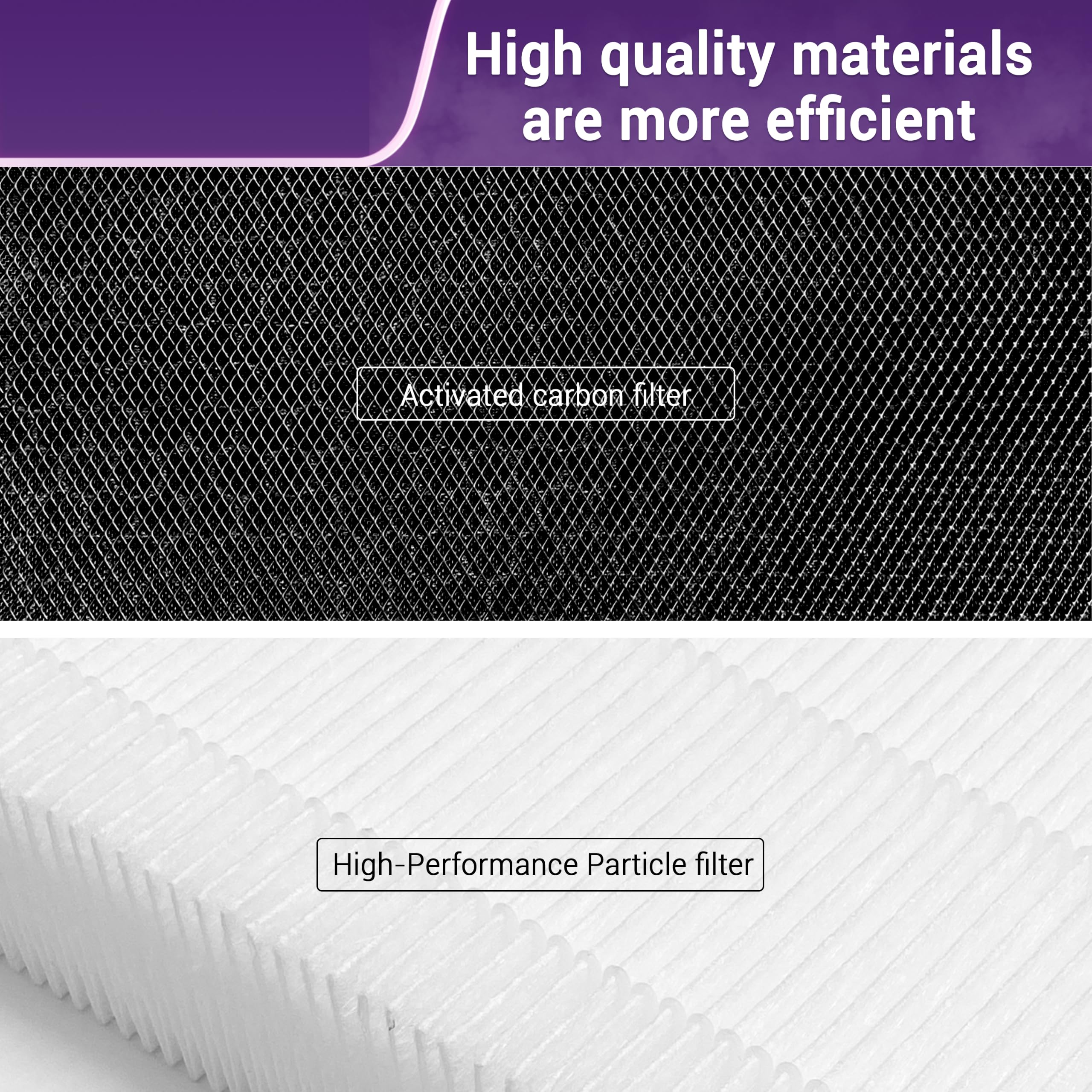 7400 Replacement Filter Compatible with BLUEAIR 7470i.7410i 7440i | Main High Filtration and Activated Carbon Filtersfor Home Office bedroom & Cooking Smells1-Pack product thumbnail 3