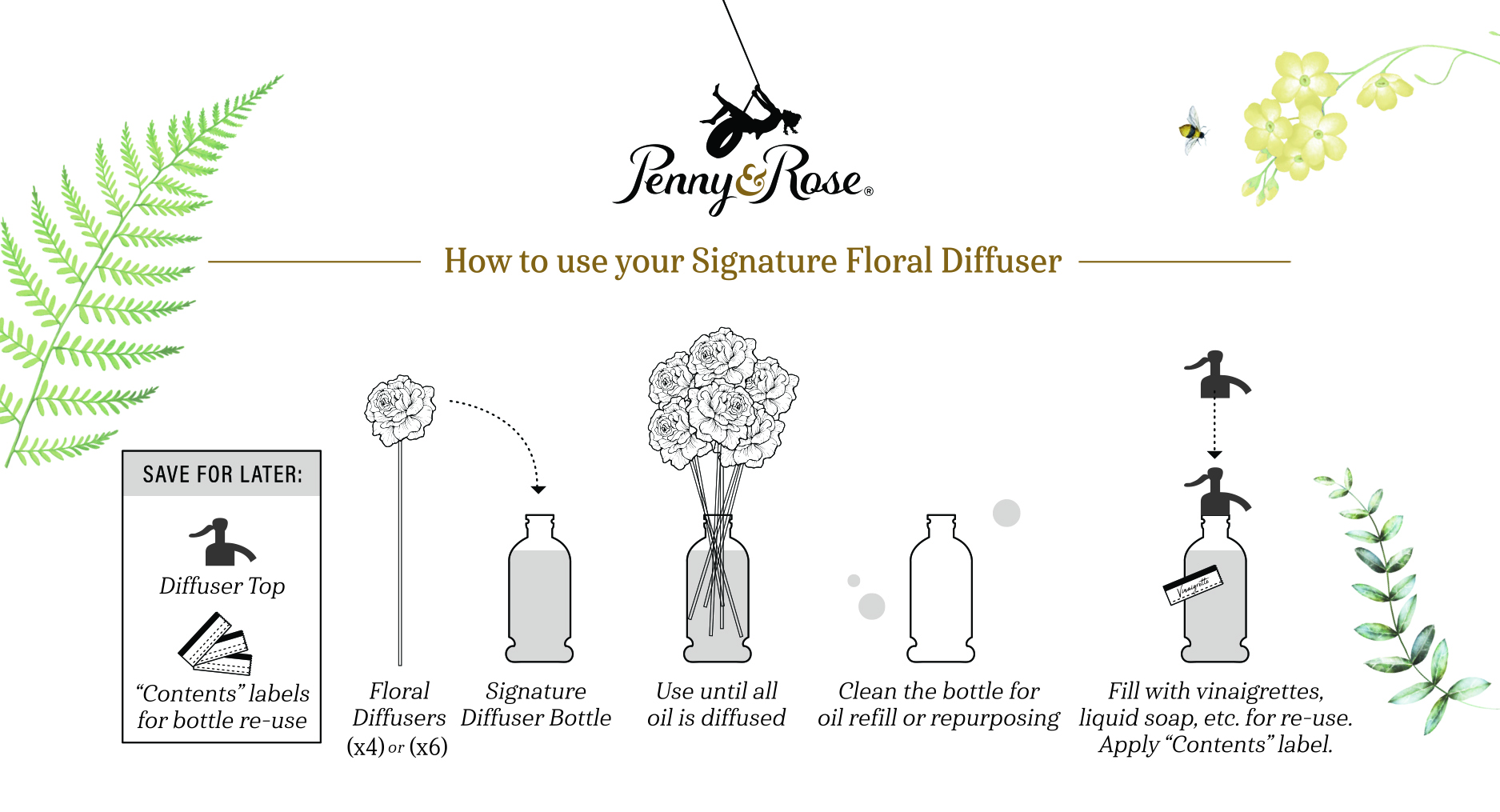 Difusor Penny & Rose Chrysanthemum Summertime Spirits miniatura 7