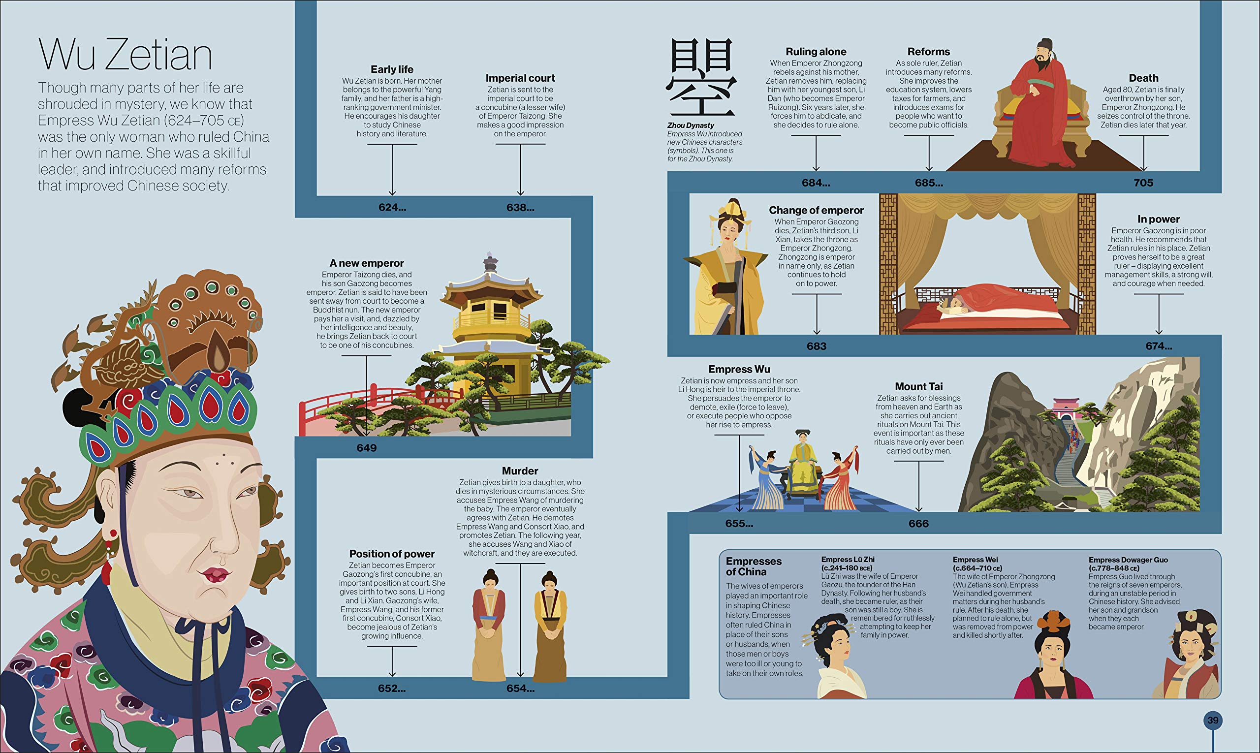Timelines of Everyone: From Cleopatra and Confucius to Mozart and Malala
