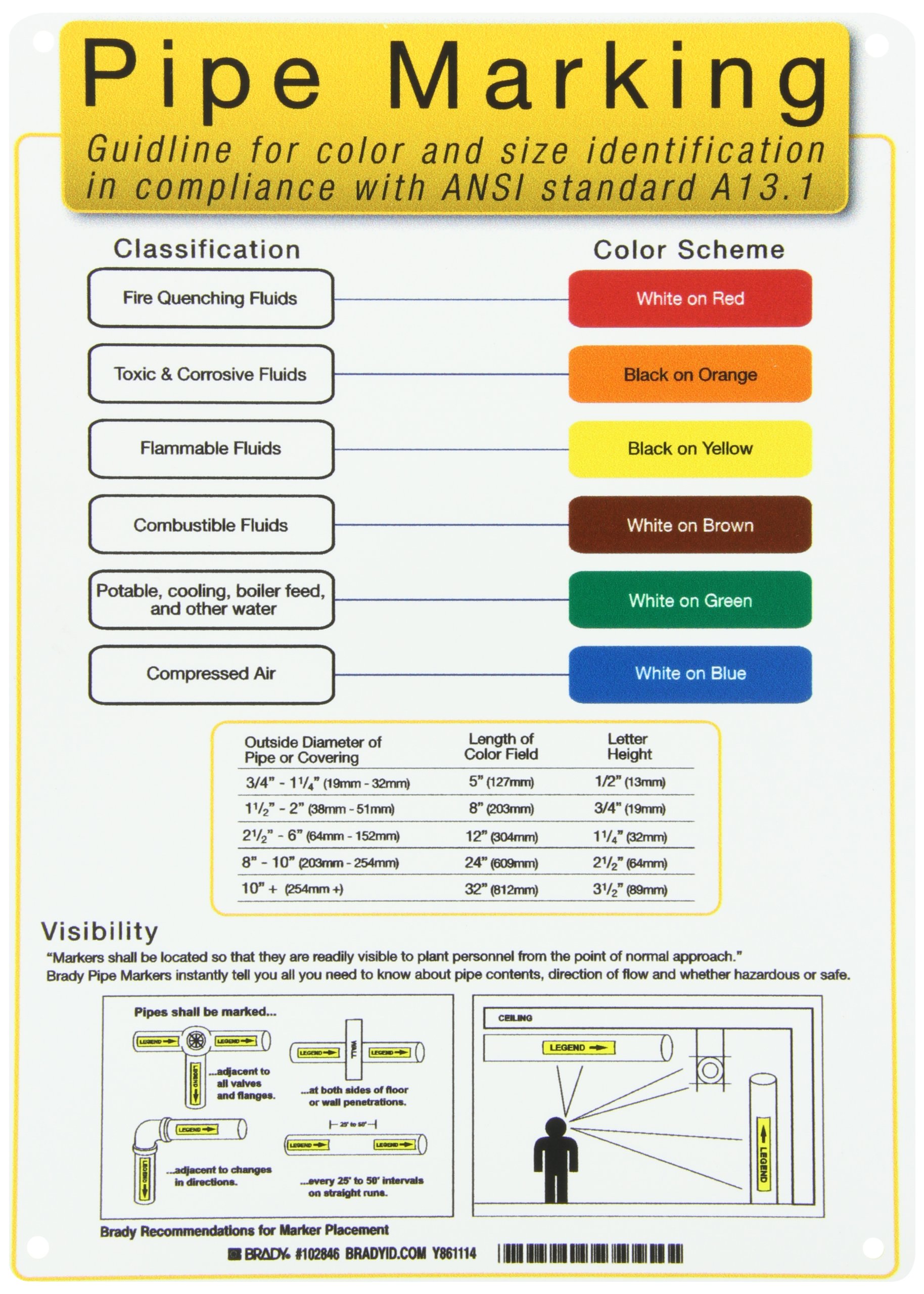 Ansi Pipe Color Code Chart 690x455