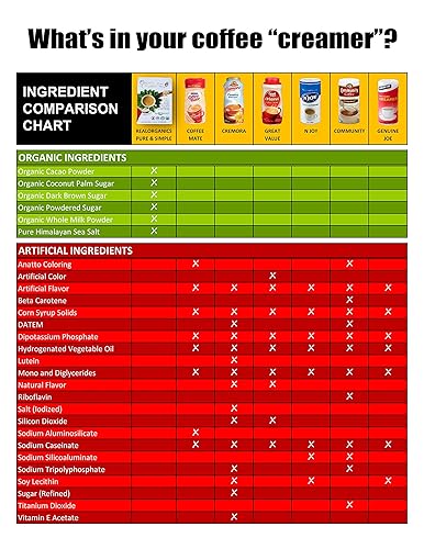Miniatura 9 de Realorganics "PURE & SIMPLE" - Crema de café en polvo, 100% certificada orgánica, libre de rBST, sin OMG, sin gluten, sin químicos, sin aditivos ni