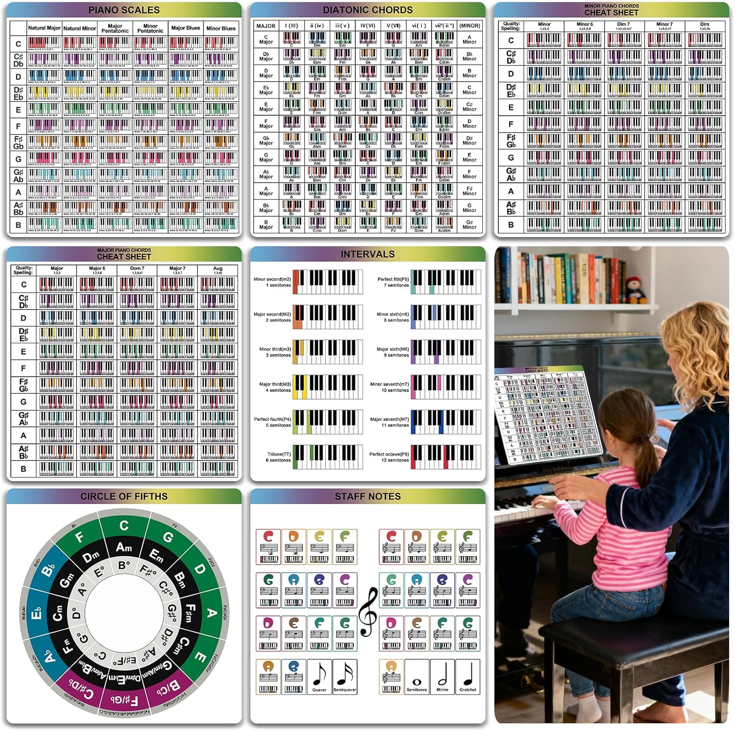 Piano Theory Cheat Sheets - 7 Large 30x30cm Piano Learning Cards for Beginners & Intermediates | Scales, Chords, Intervals, Circle of Fifths, Staff Notes Reference Guide Piano Practice Tools