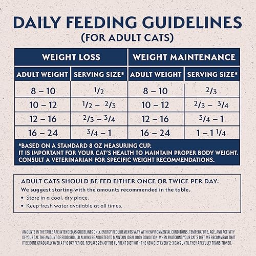 Miniatura 4 de Natural Balance Fat Cats - Alimento seco para gatos adultos con sobrepeso y bajo en calorías, harina de pollo, harina de salmón, habas garbanzo,