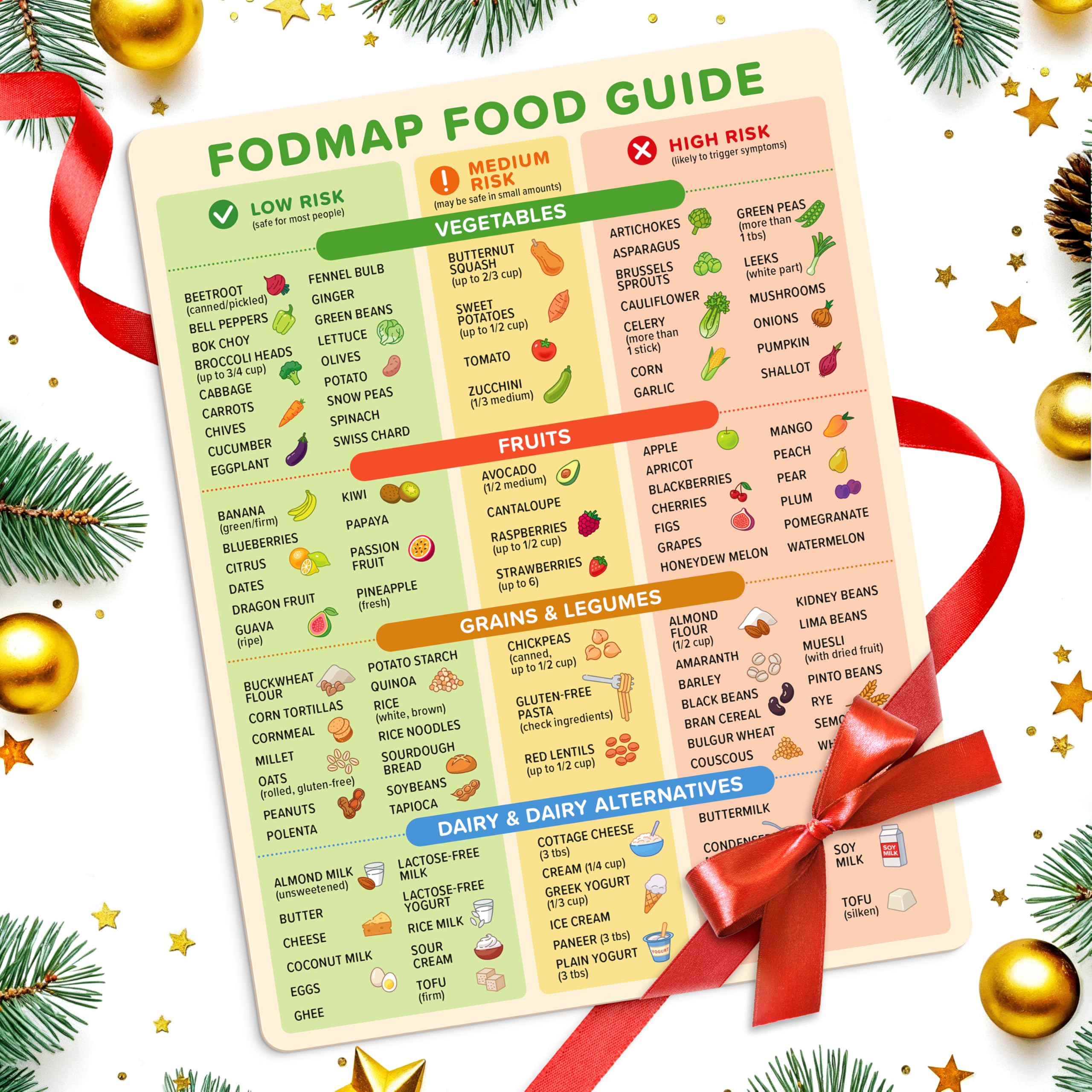 FODMAP Chart Fridge Magnet - Low FODMAP Food Cheat Sheet with Portion Sizes - Digestive Gut Health Fridge Accessories - IBS Diet Chart Refrigerator Magnet - Low FODMAP Diet for Gut Support IBS Relief