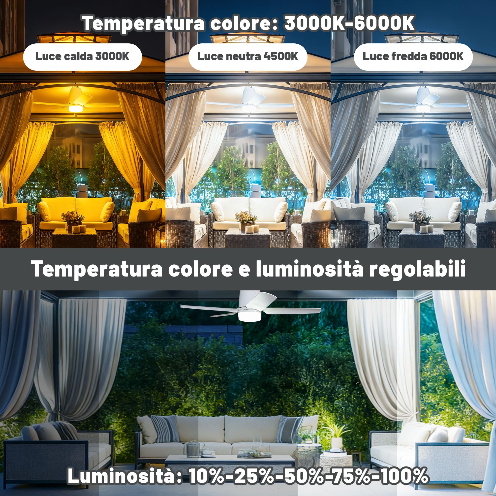 Ventilatore Da Soffitto Con Illuminazione Per Esterni, 40000MAh Batteria, Grande Ventilatore Da Soffitto Portatile Con Luce, 3000K-6000K Dimmerabile, Telecomando Per Esterni, Campeggio, Gazebo (80CM)