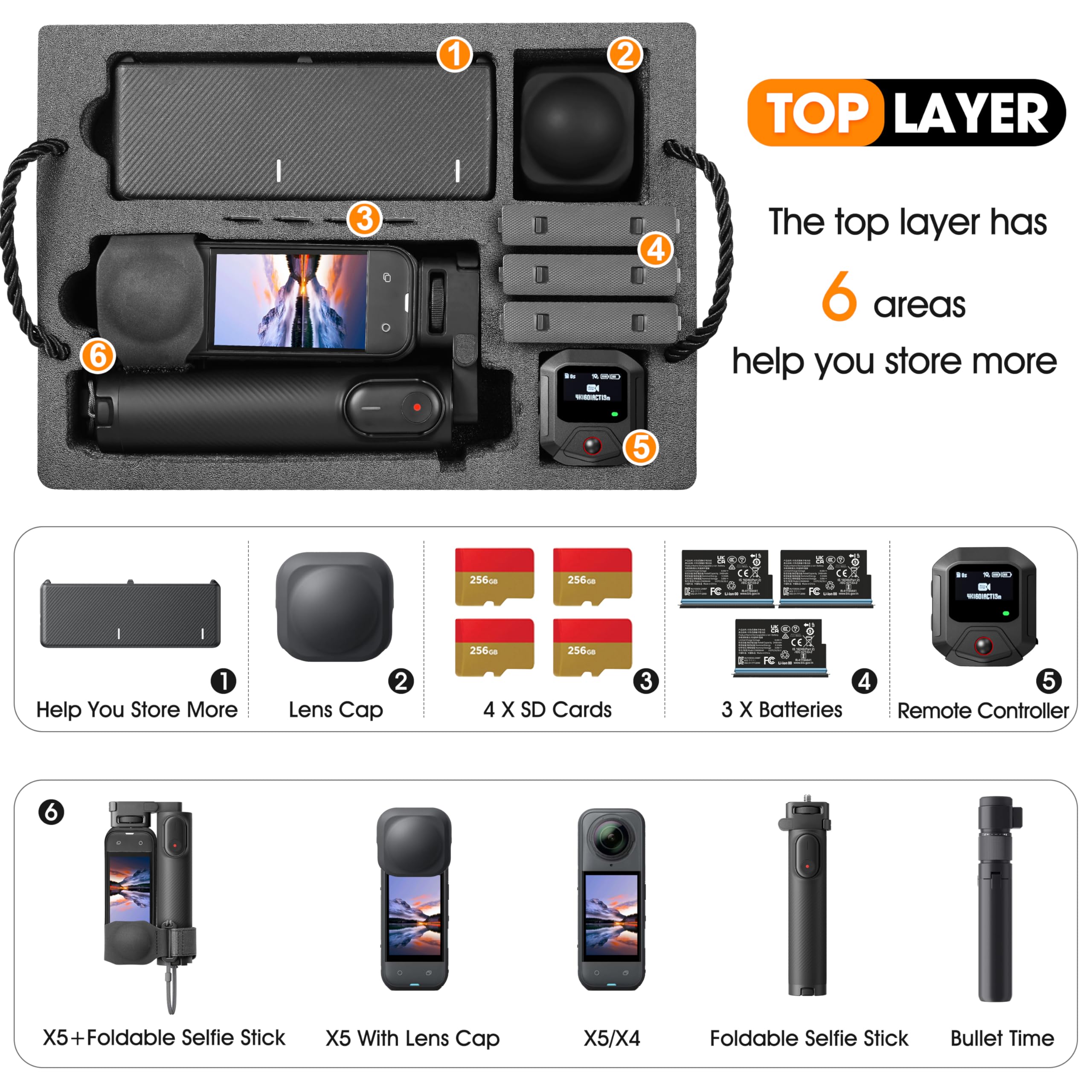 Estuche organizador para Insta360 X5, funda rígida de viaje impermeable de doble capa con cerradura TSA, para accesorios Insta 360 X5 X4, para palo selfie plegable, centro de carga, marco de utilidad