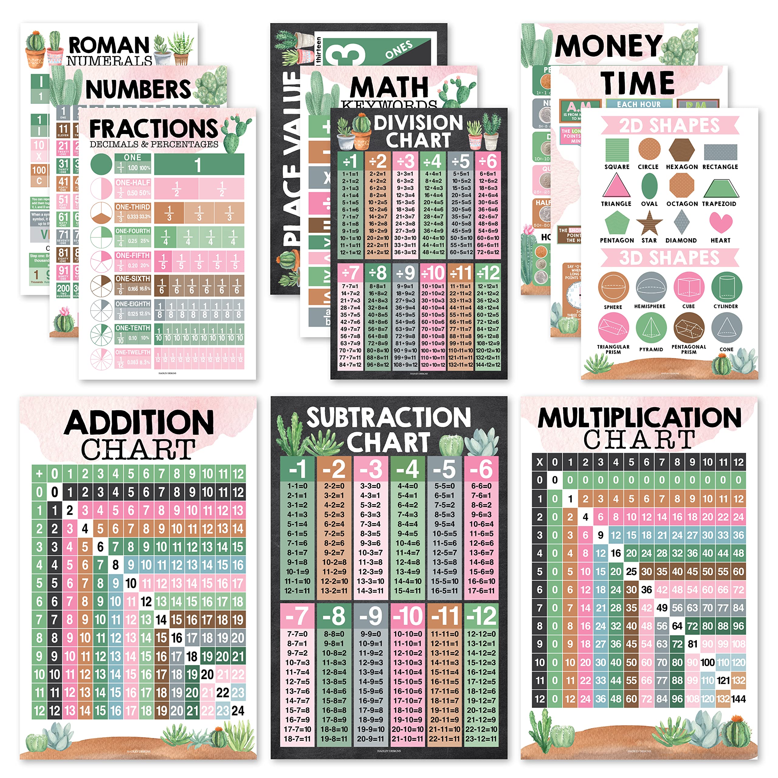 12 Cactus Math Posters For Elementary School Posters For Classroom - Poster Math Classroom Decorations For Teachers, Multiplication Chart Poster For Teachers, Place Value Chart for Classroom Wall