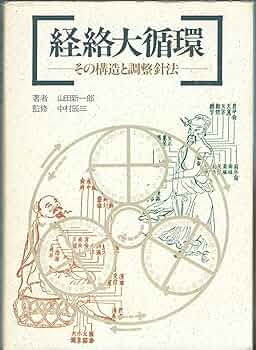 【中古】 経絡大循環 その構造と調整針法/医道の日本社/山田新一郎 中古】 経絡大循環 その構造と調整針法 / 山田 新一郎 / 医道の