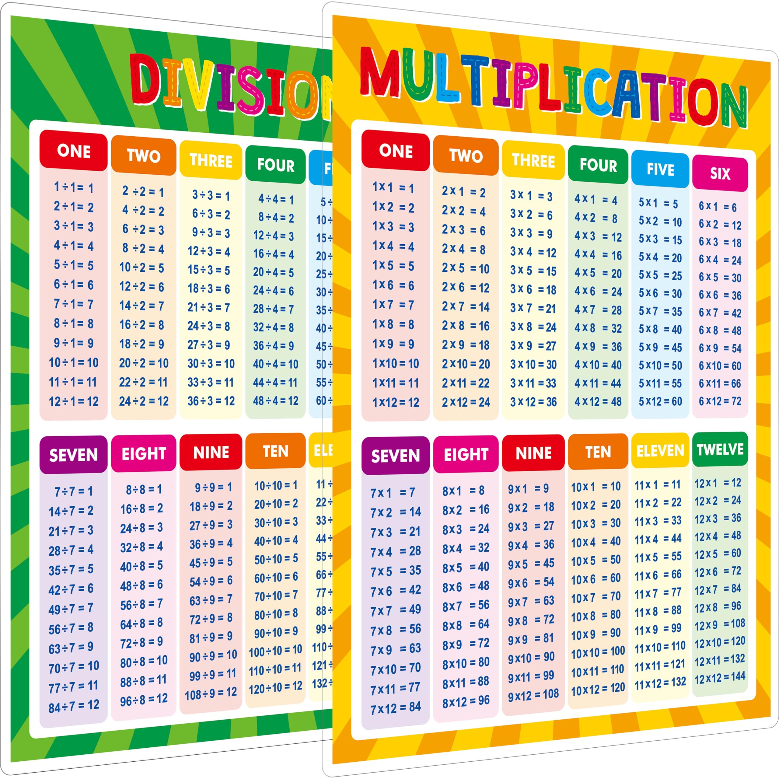 SpriteGru Multiplication and Division Poster Fully Laminated Math Times ...