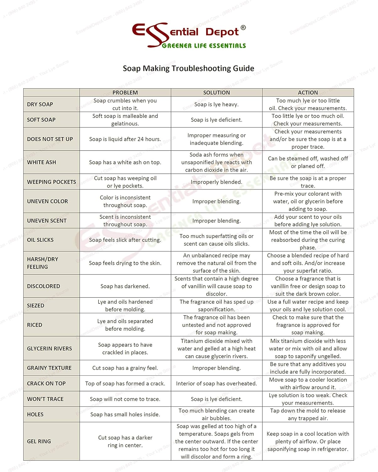 Essential Depot 4 lbs Food Grade Sodium Hydroxide Lye Evenly-Sized Micro Pels (Beads or Particles) - 4 x 1 lb Bottles - Drain Cleaner - HDPE Container with Resealable Child Resistant Cap and Handle