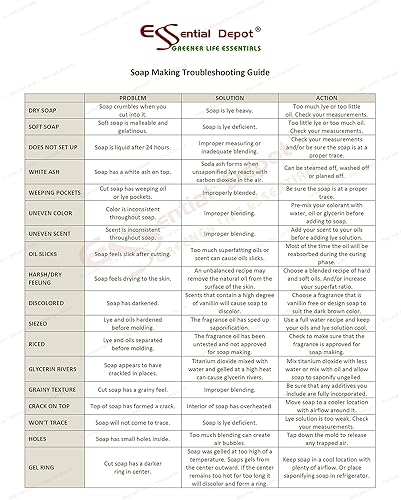 Miniatura 7 de Micropelones de hidroóxido de sodio de grado alimenticio de 4 libras (cuentas o partículas)  4 botellas de 1 libra  Limpiador de drenaje de lejía