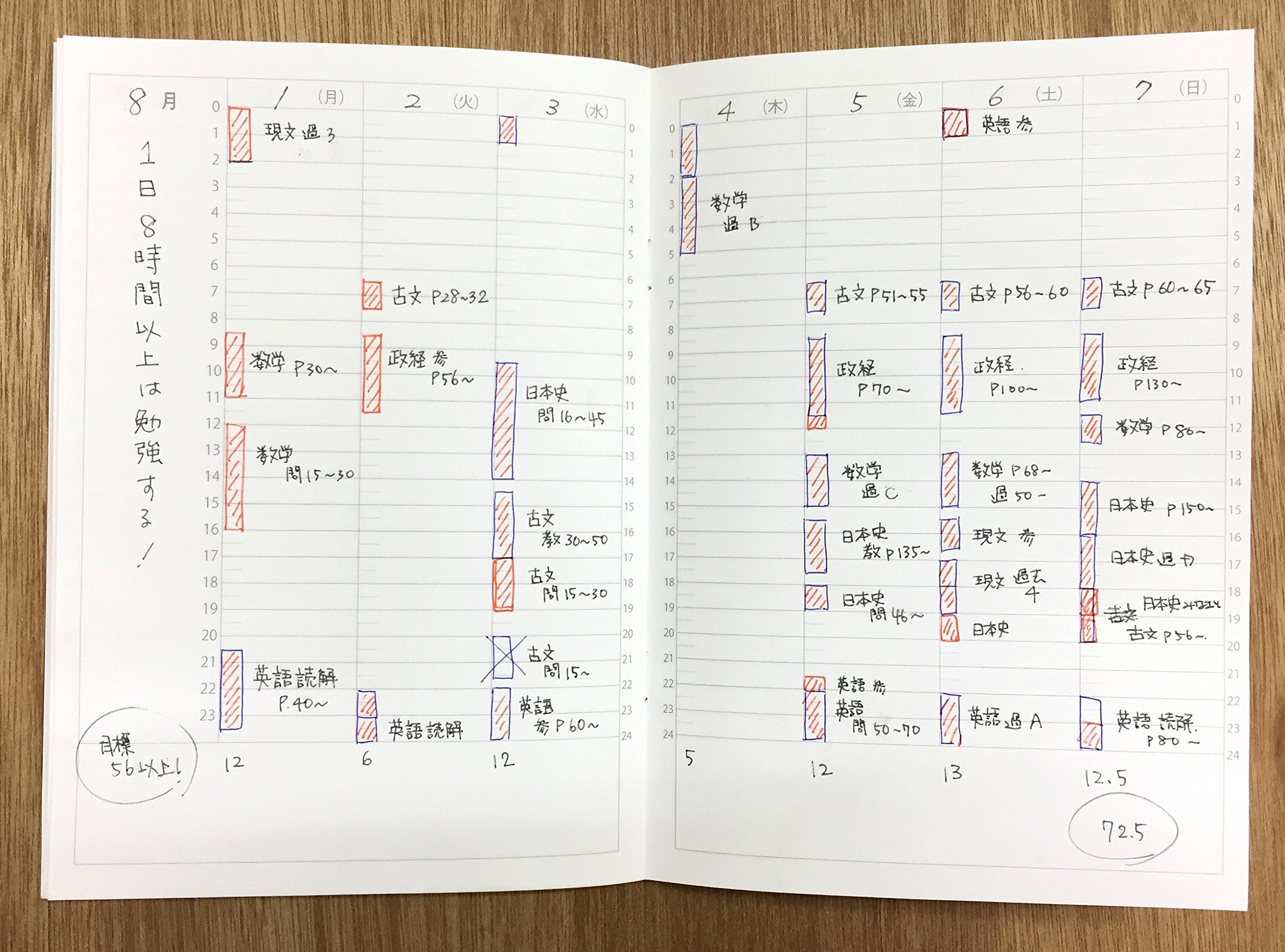 多人数スケジュール帳 手帳の書き方付き！おすすめフォーマットの選び方｜NOLTY 能率