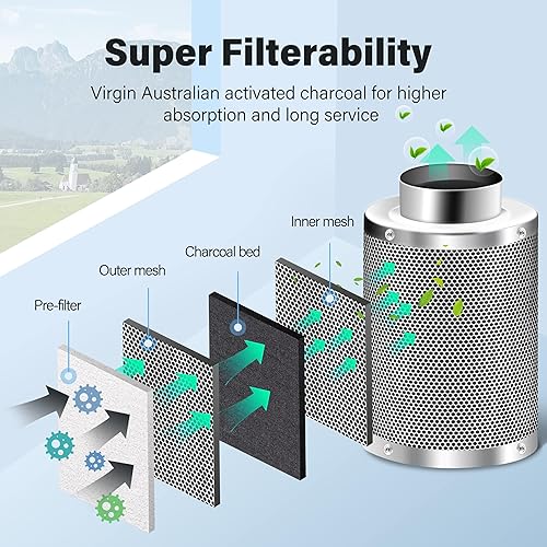 Miniatura 4 de iPower Filtro de carbono de 6 pulgadas con control de olores con carbón virgen de Australia para plantas de interior en línea, tienda de campaña de