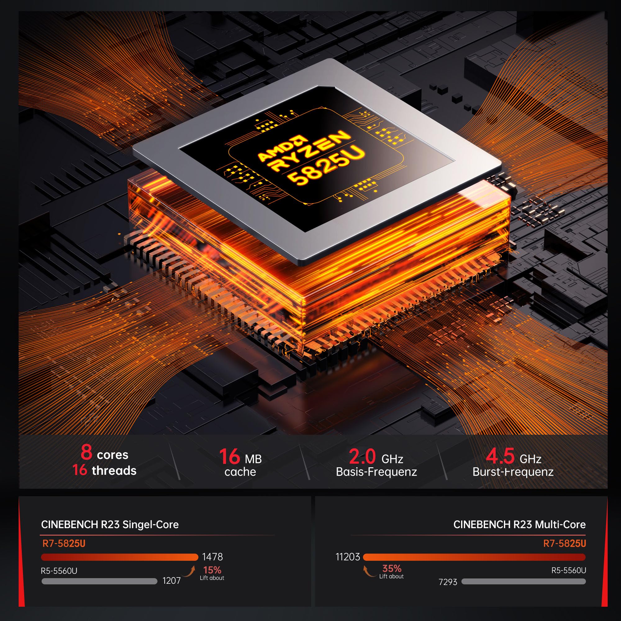 ACEMAGICIAN AM06Pro Mini PC, AMD Ryzen 7 5825U (8C/16T, bis zu 4.5Ghz),32GB DDR4 1TB M.2 SSD Mini Desktop PC mit 4K Triple Display | Type-C | Dual Ethernet | WiFi 6 | BT 5.2 | W11 Pro