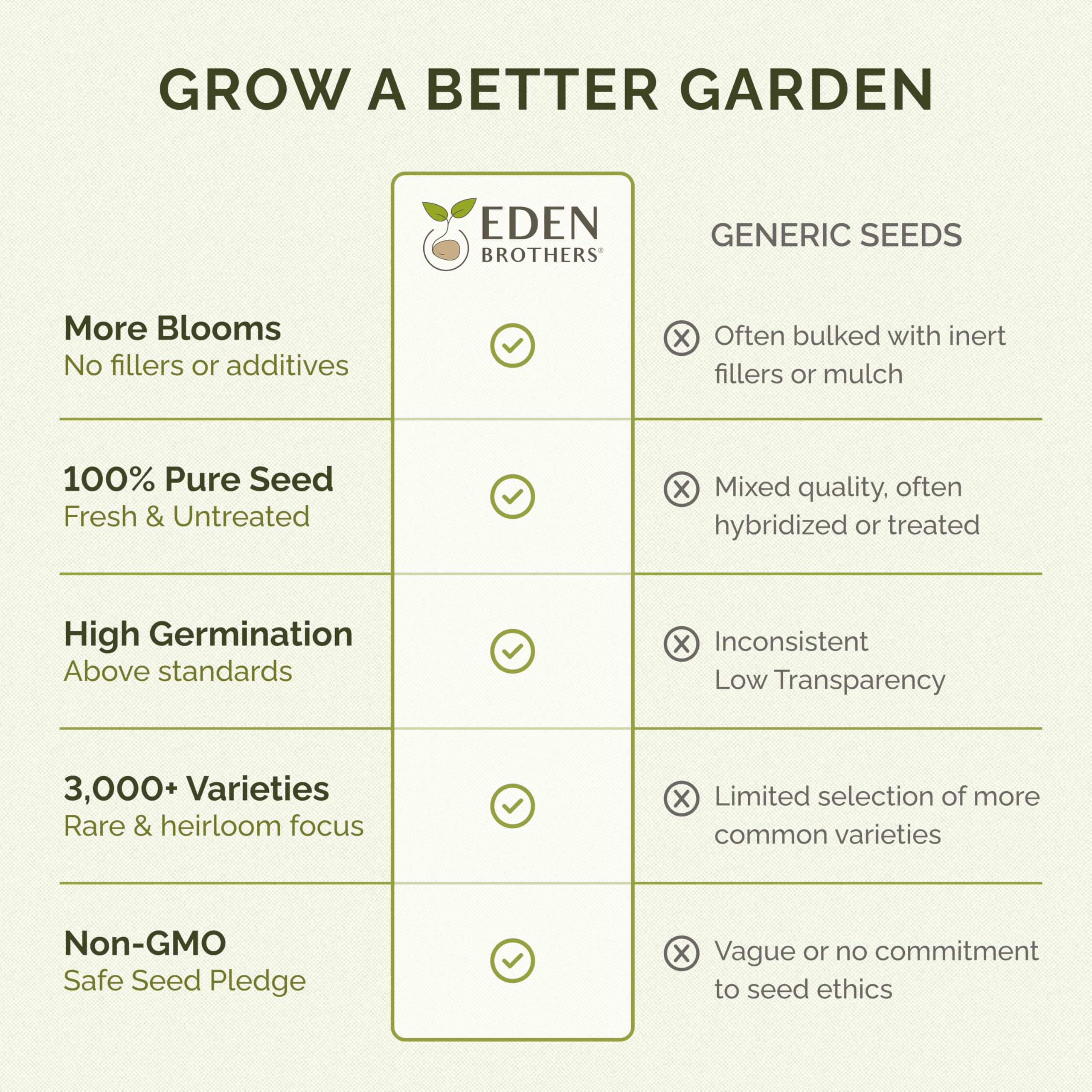 Amazon.com : Eden Brothers Creeping Thyme Seeds, Non-GMO Seeds for