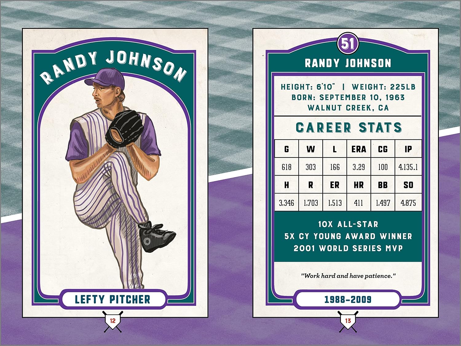 Baseball‌ Heroes: Tested​ Biographies of Today's Best Players... surprising⁣ 1960s insights