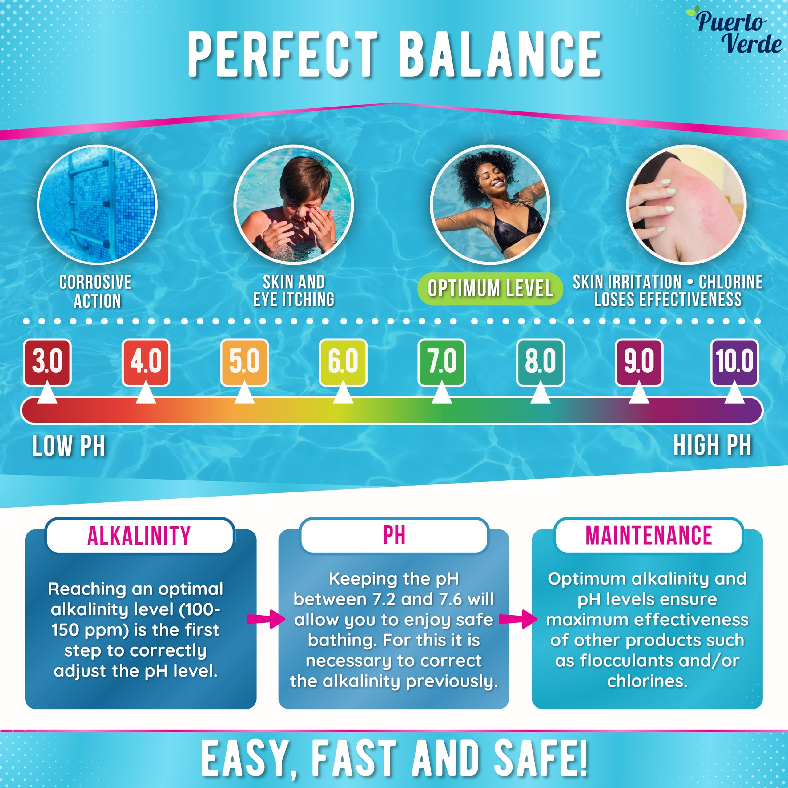 • Pool & Spa Alkalinität Heber 10 Kg. Korrektur der Gesamtalkalität (TAC) & pH-Balance. Schnell Wirkend. Pulver-Format. Hermetischer Eimer. Inklusive Dosierbecher. Europäische Produktion.
