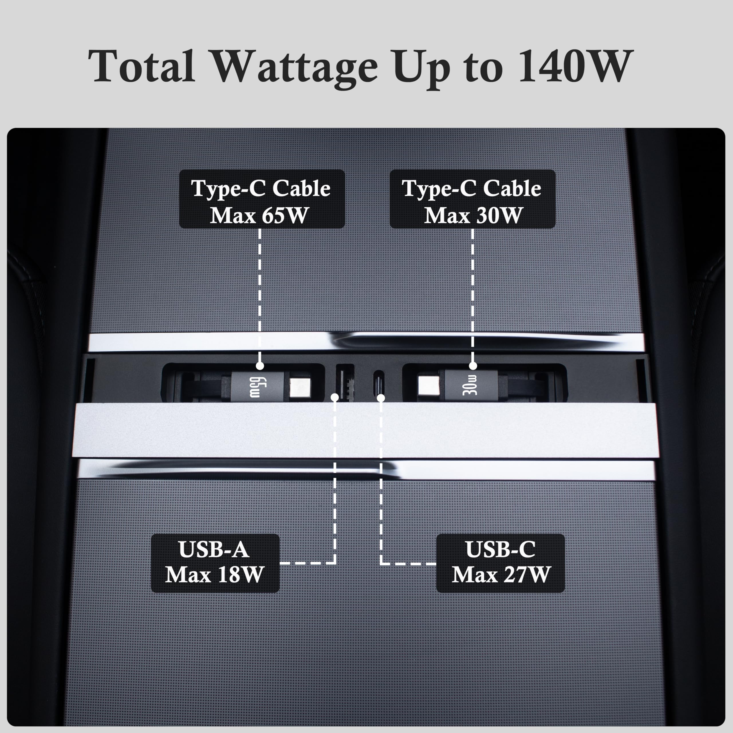 Hub Caricatore USB per Tesla con 2 Cavi Retrattili Type-C per Model Y Juniper 2025-2026 & Model 3 Highland 2024-2025,Totale 140W Stazione di Ricarica per Telefono Console Centrale Accessori