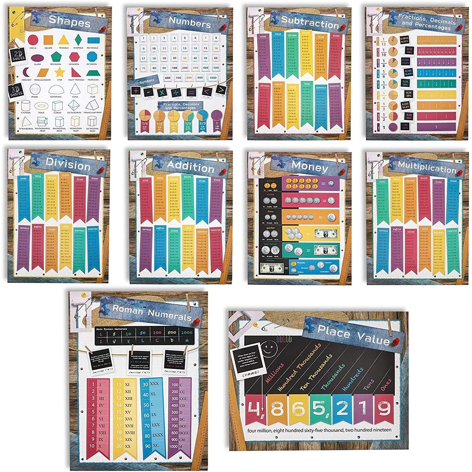 Photo 1 of Juvale School Math Learning Chart Posters for Kids Classroom (17.5 x 24 in, 10 Pack)