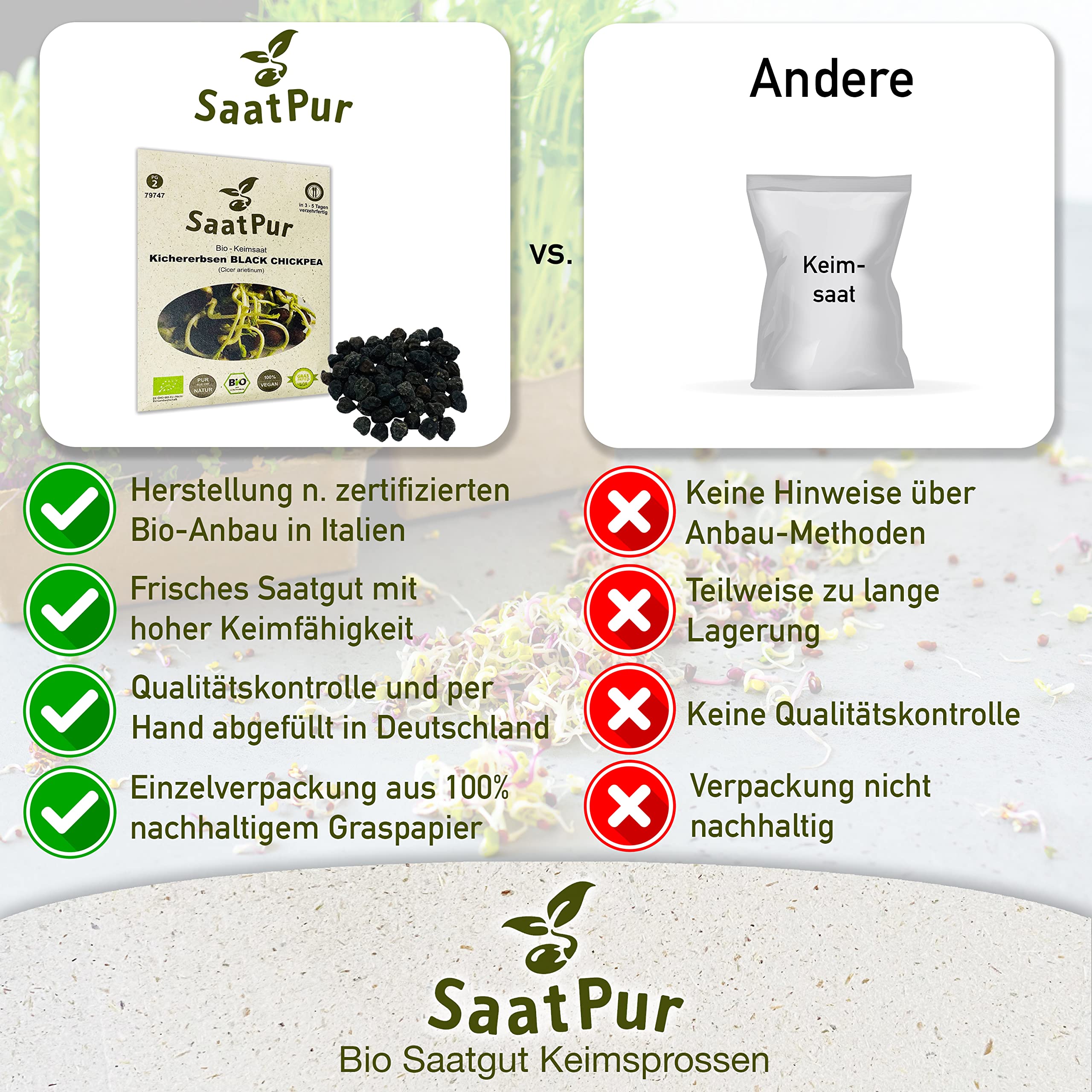 SaatPur Bio Keimsprossen - Kichererbsen Black Chickpea Sprossen, Microgreens - Kleines Tray mit 10 Portionstüten je 50g