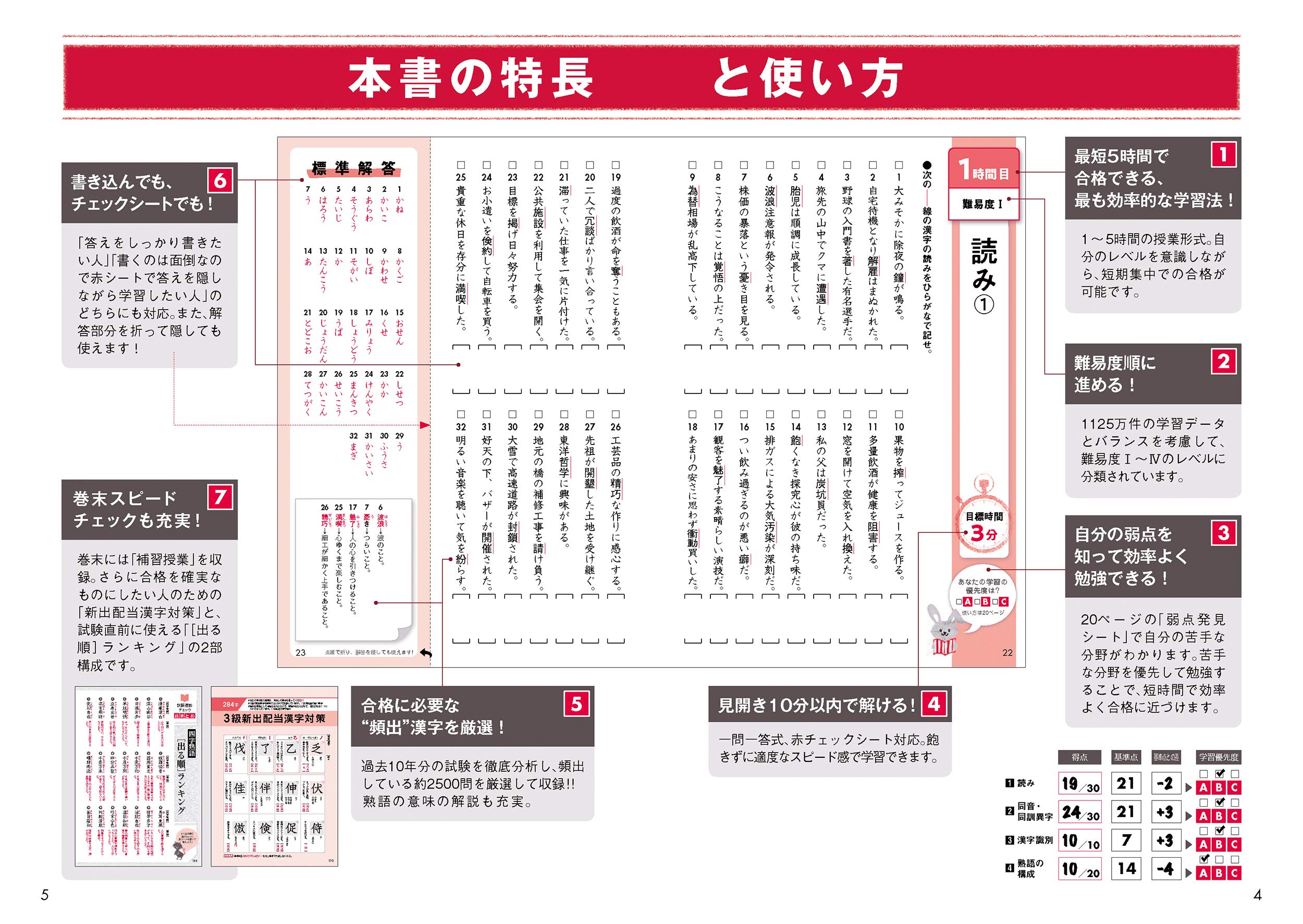 5時間で合格 漢検3級 超頻出 ドリル 改訂版 高橋の漢検シリーズ 岡野 秀夫 本 通販 Amazon 5時間で合格 漢検3級 超頻出 ドリル 改訂版 高橋の漢検シリーズ 岡野 秀夫 本 通販 Amazon