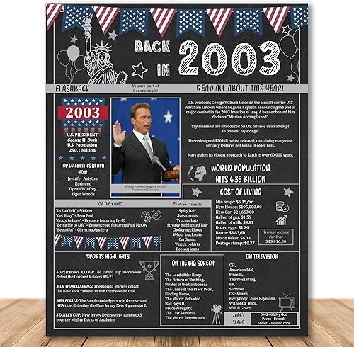 Miniatura 2 de Regalos de fiesta de cumpleaños número 22 - Póster de aniversario de 22 años para hombres o mujeres. Suministros de fiesta de vuelta en 2003. Ideas