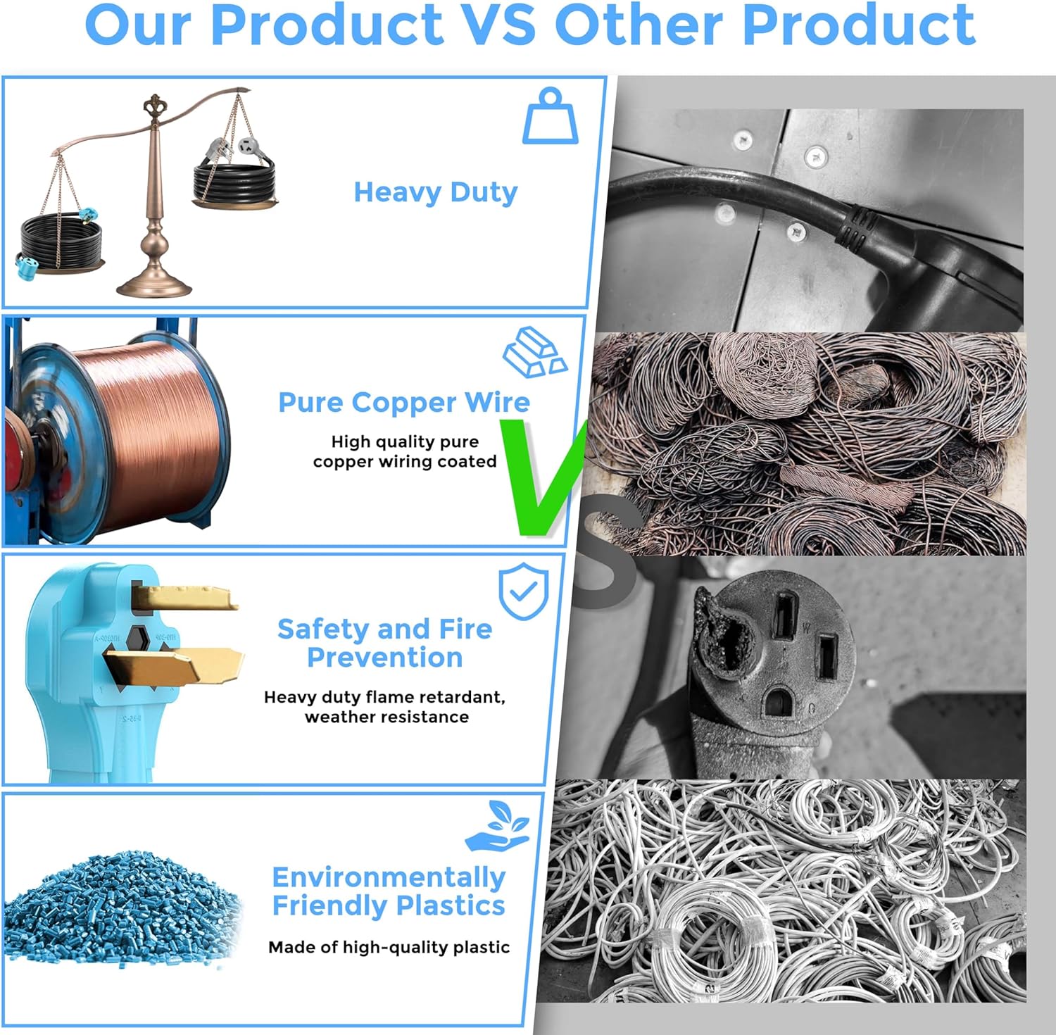 CircleCord 3 Prong 15FT Dryer/EV Extension Cord, 30 Amp NEMA 10-30P/R, Suit for Level 2 EV Charging and 3 Prong Dryer, 125V/250V STW 10 Gauge