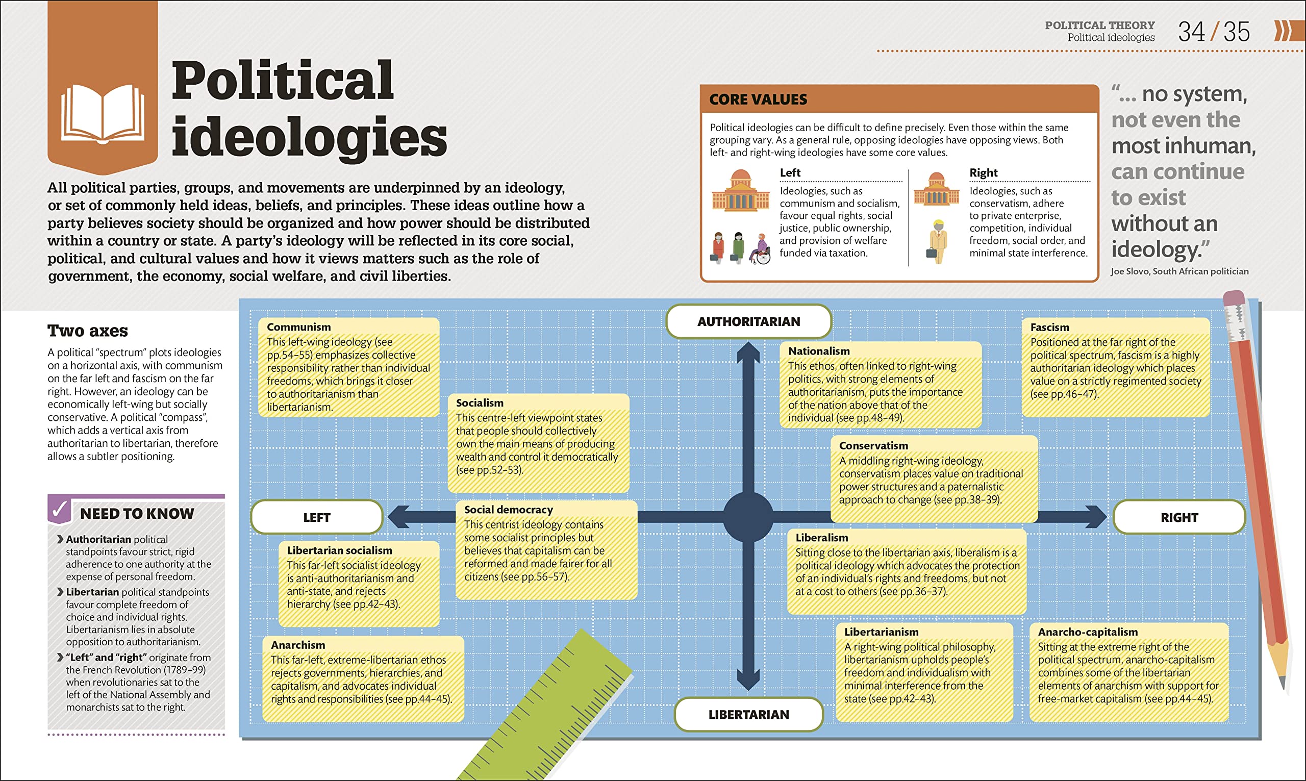 How Politics Works: The Concepts Visually Explained