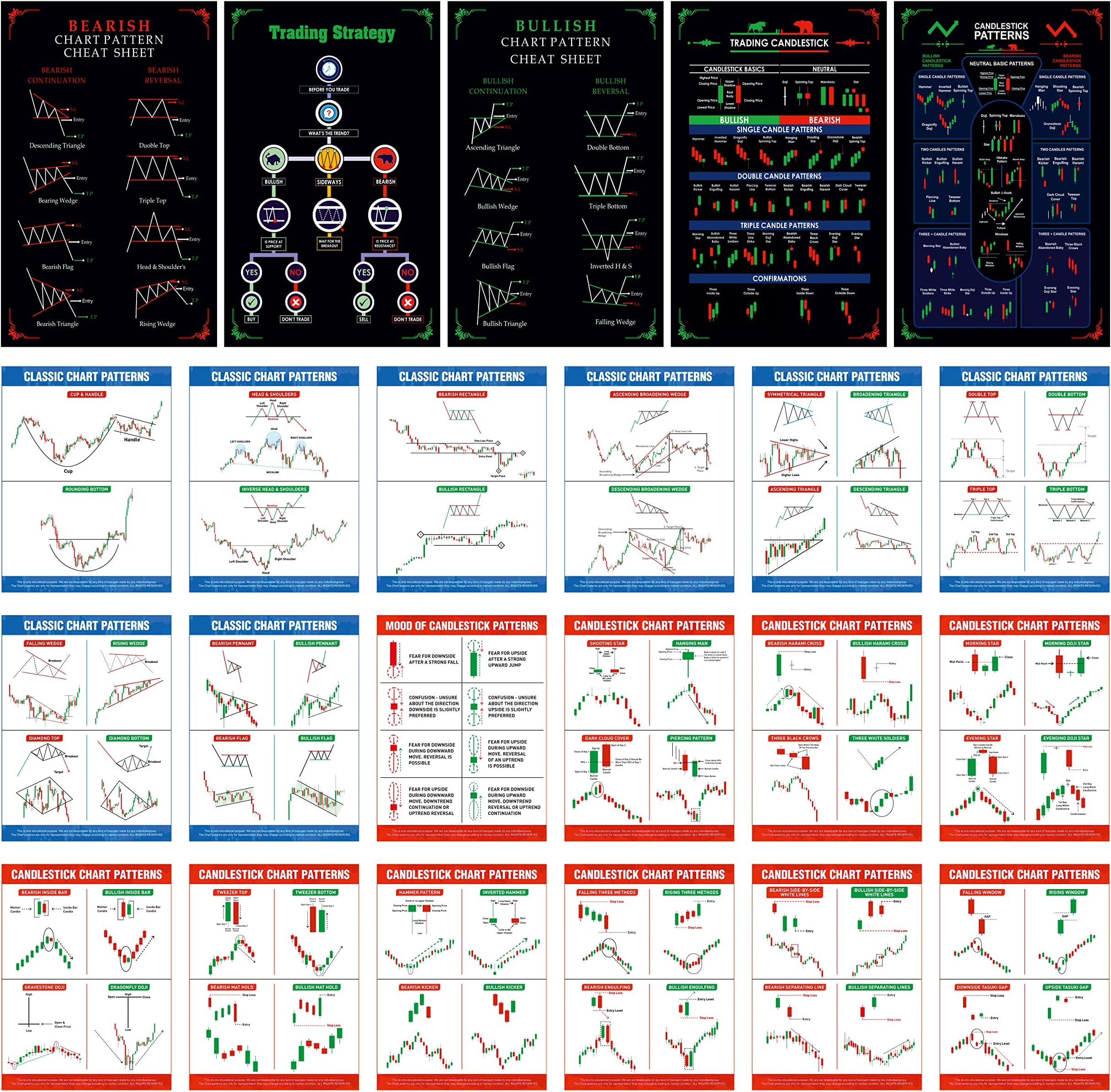 BAASC - Stock Market Poster Pack of 23 (5 Stock Market Poster (Size 12 x 18 INCH) + 8 Classic Trading Chart Pattern & 10 Candlestick Trading Chart Pattern Sheet (Size 9 x 12 INCH)