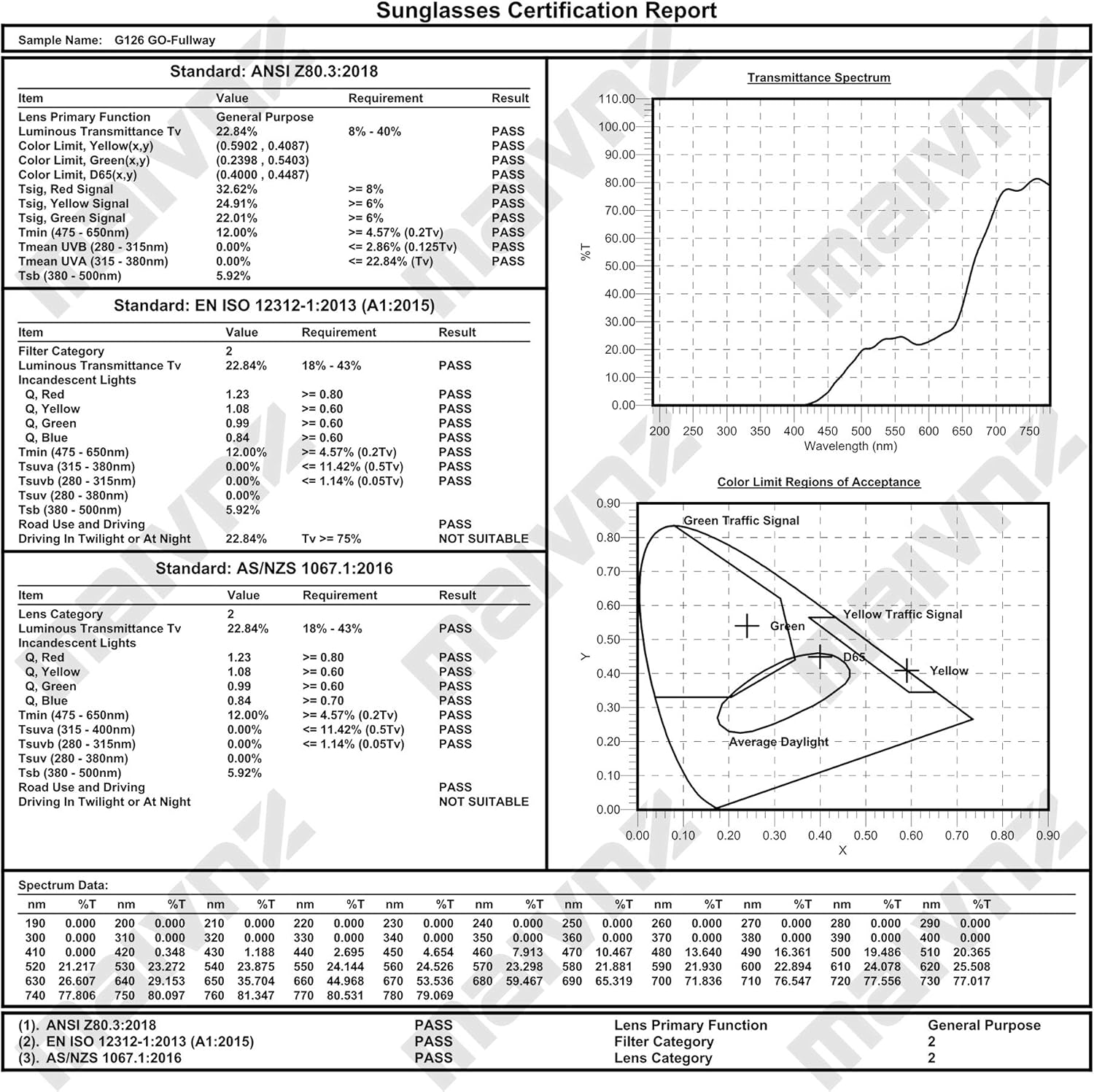 maivnz High Definition Golf Ball Finder Sport Glasses for Men Women Golf Sunglasses Golf Glasses Pickleball Eyewear MZ861 - Image 7