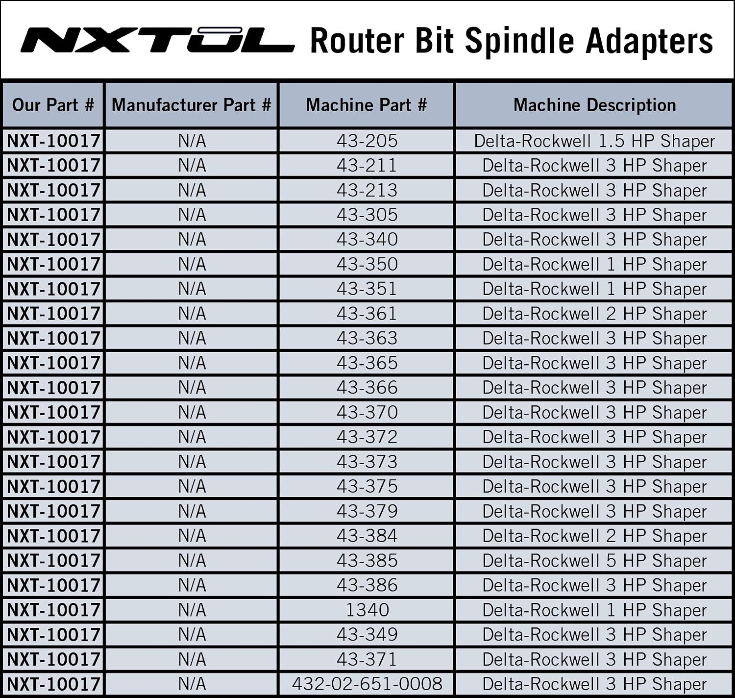 NXT-10017 Router Bit Spindle Adapter for Delta Rockwell 3HP Shapers | Includes 1/4" and 1/2" ER20 collets| No slip, Improved Life, Easy cutter extraction | Made in U.S.A